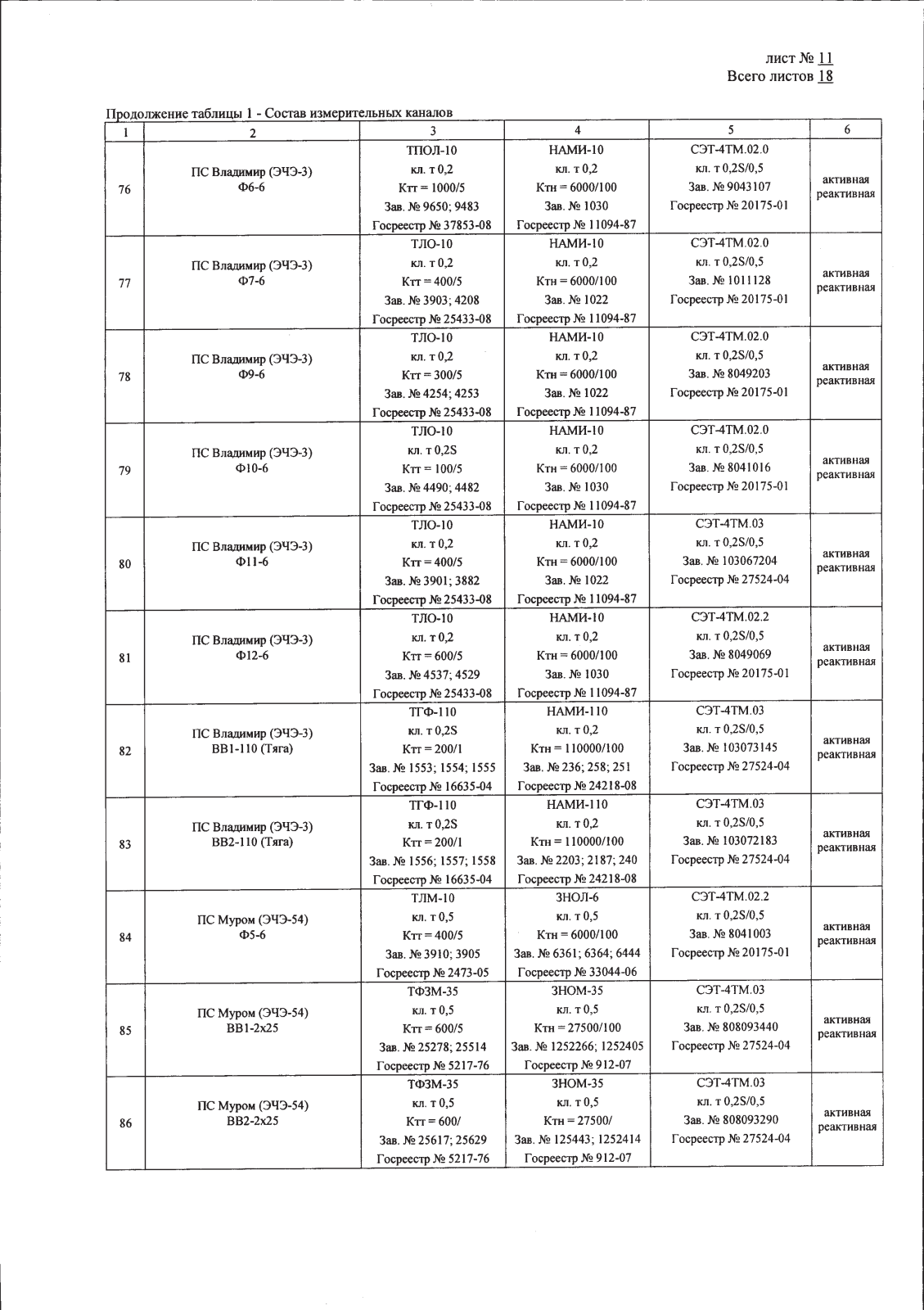 Поверка<br>Аккредитованная лаборатория<br>8(812)209-15-19, info@saprd.ru