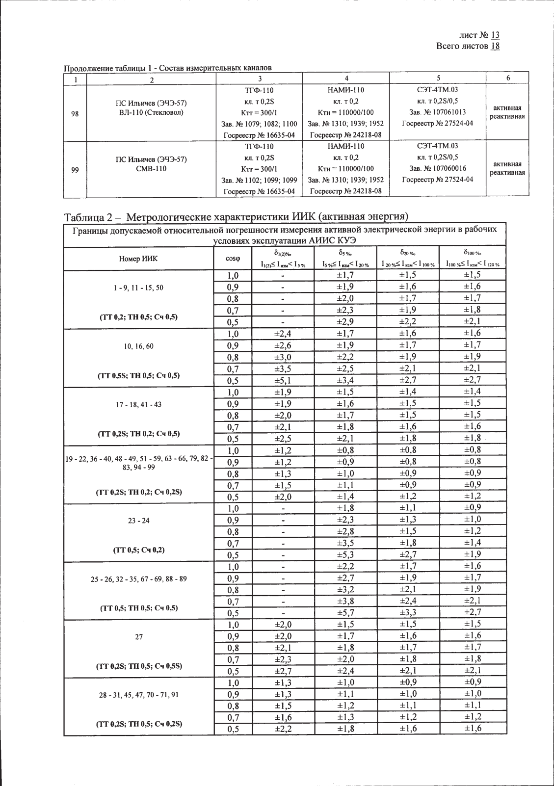 Поверка<br>Аккредитованная лаборатория<br>8(812)209-15-19, info@saprd.ru