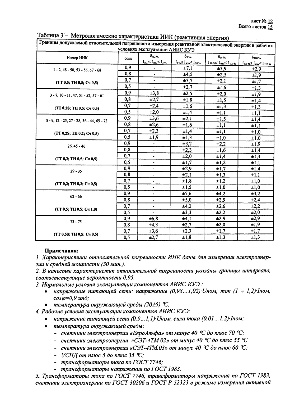 Поверка<br>Аккредитованная лаборатория<br>8(812)209-15-19, info@saprd.ru