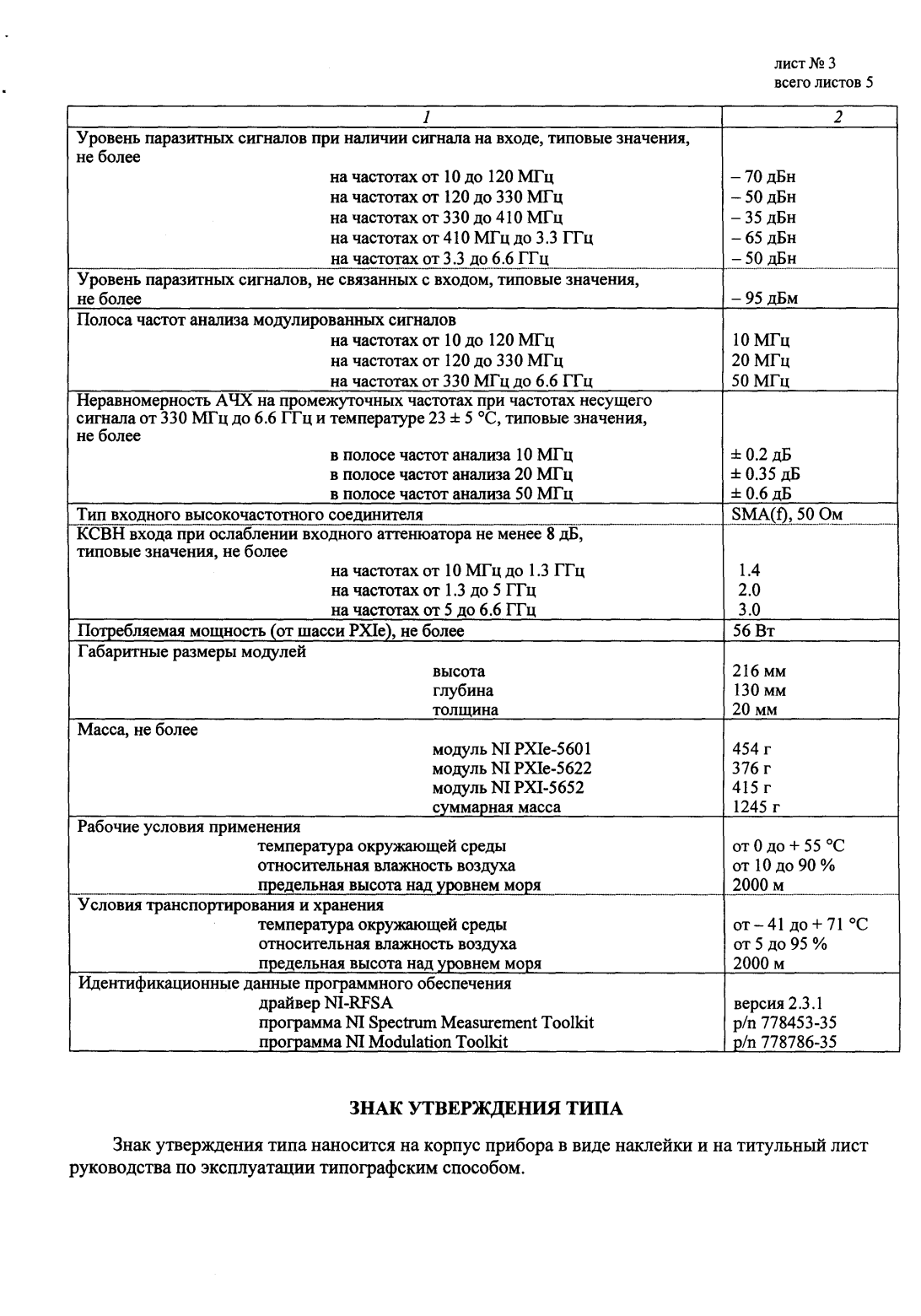 Поверка<br>Аккредитованная лаборатория<br>8(812)209-15-19, info@saprd.ru