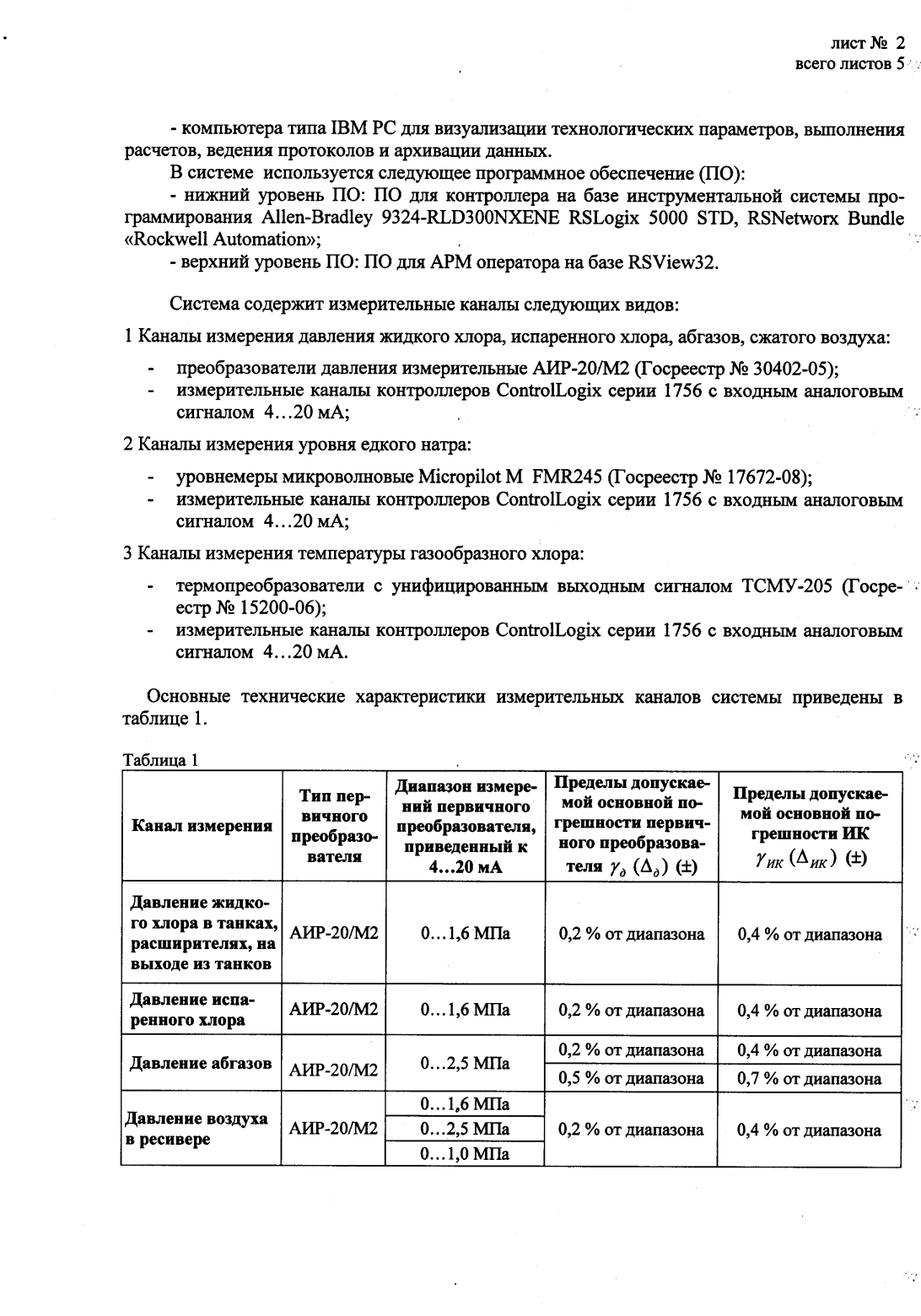 Поверка<br>Аккредитованная лаборатория<br>8(812)209-15-19, info@saprd.ru