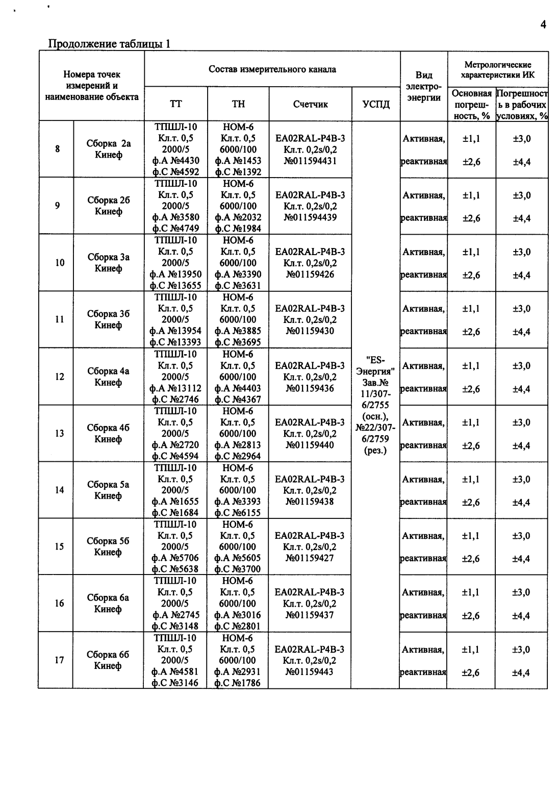 Поверка<br>Аккредитованная лаборатория<br>8(812)209-15-19, info@saprd.ru