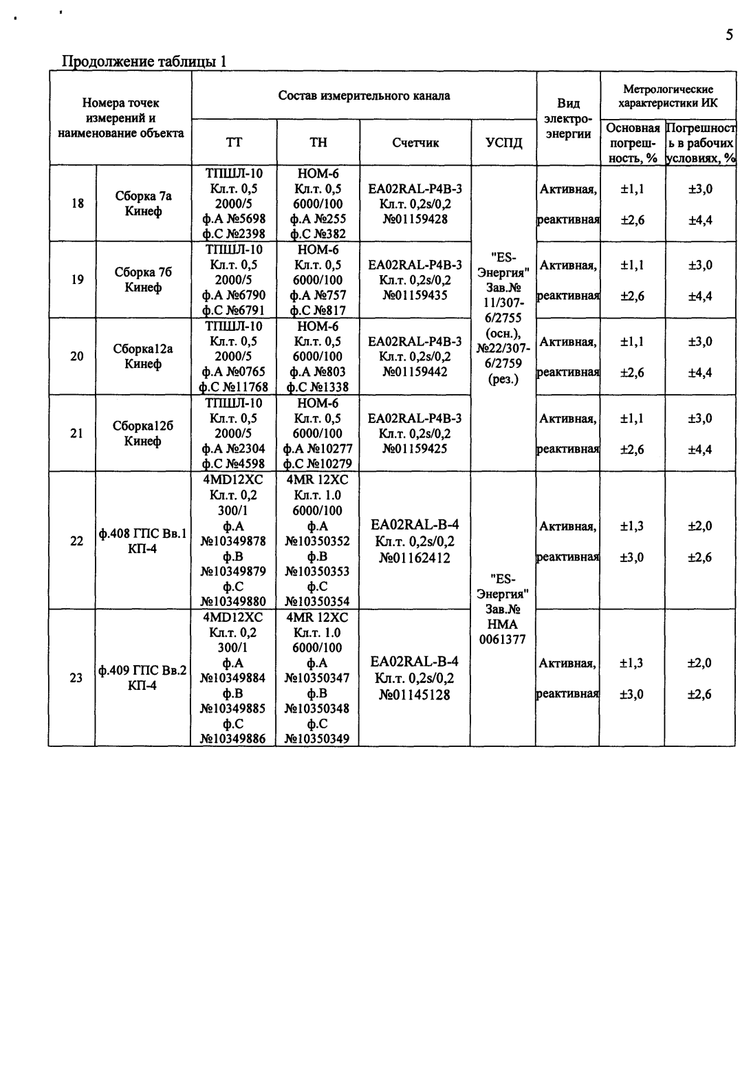 Поверка<br>Аккредитованная лаборатория<br>8(812)209-15-19, info@saprd.ru