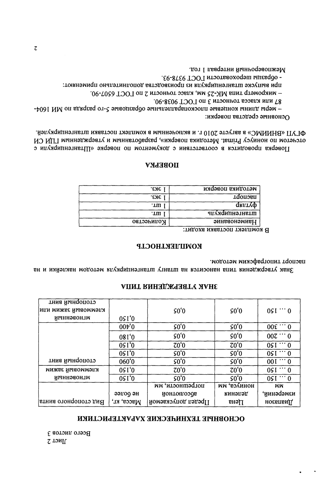 Поверка<br>Аккредитованная лаборатория<br>8(812)209-15-19, info@saprd.ru