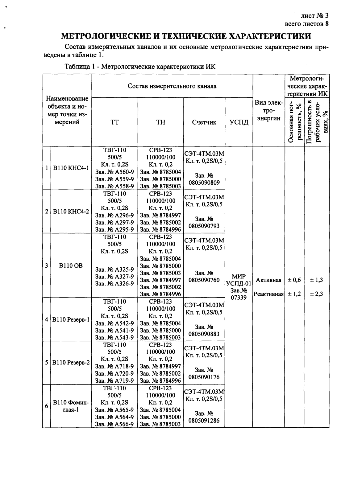 Поверка<br>Аккредитованная лаборатория<br>8(812)209-15-19, info@saprd.ru