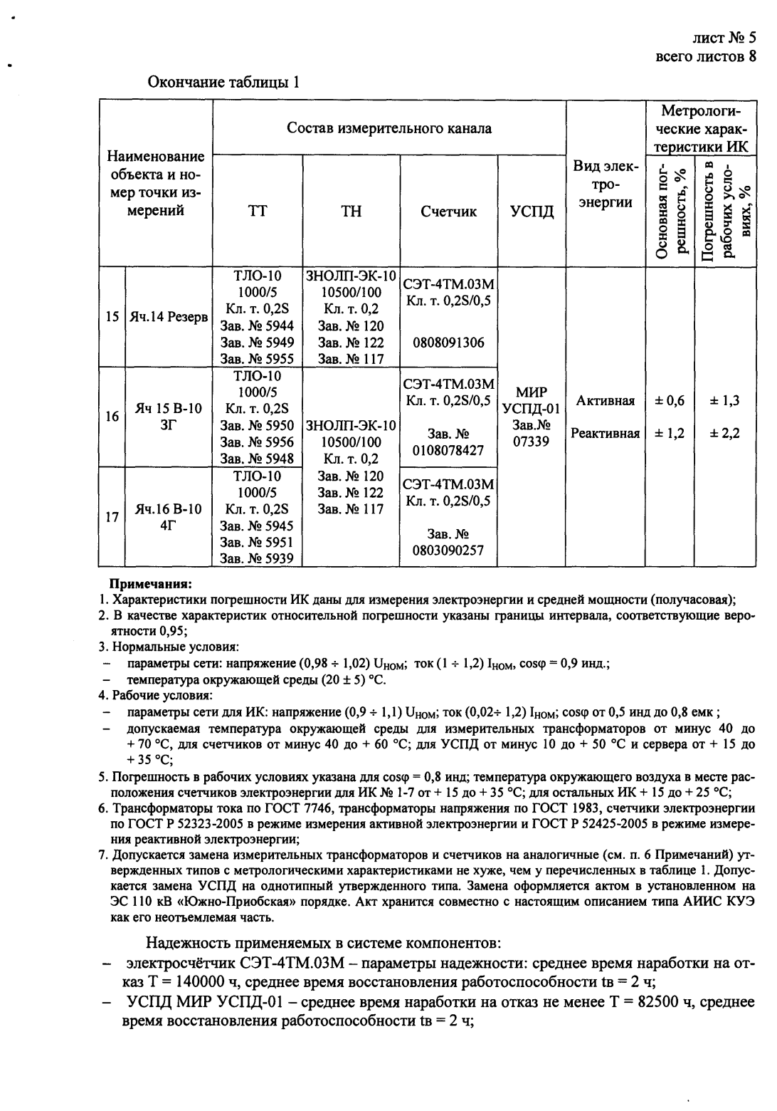 Поверка<br>Аккредитованная лаборатория<br>8(812)209-15-19, info@saprd.ru