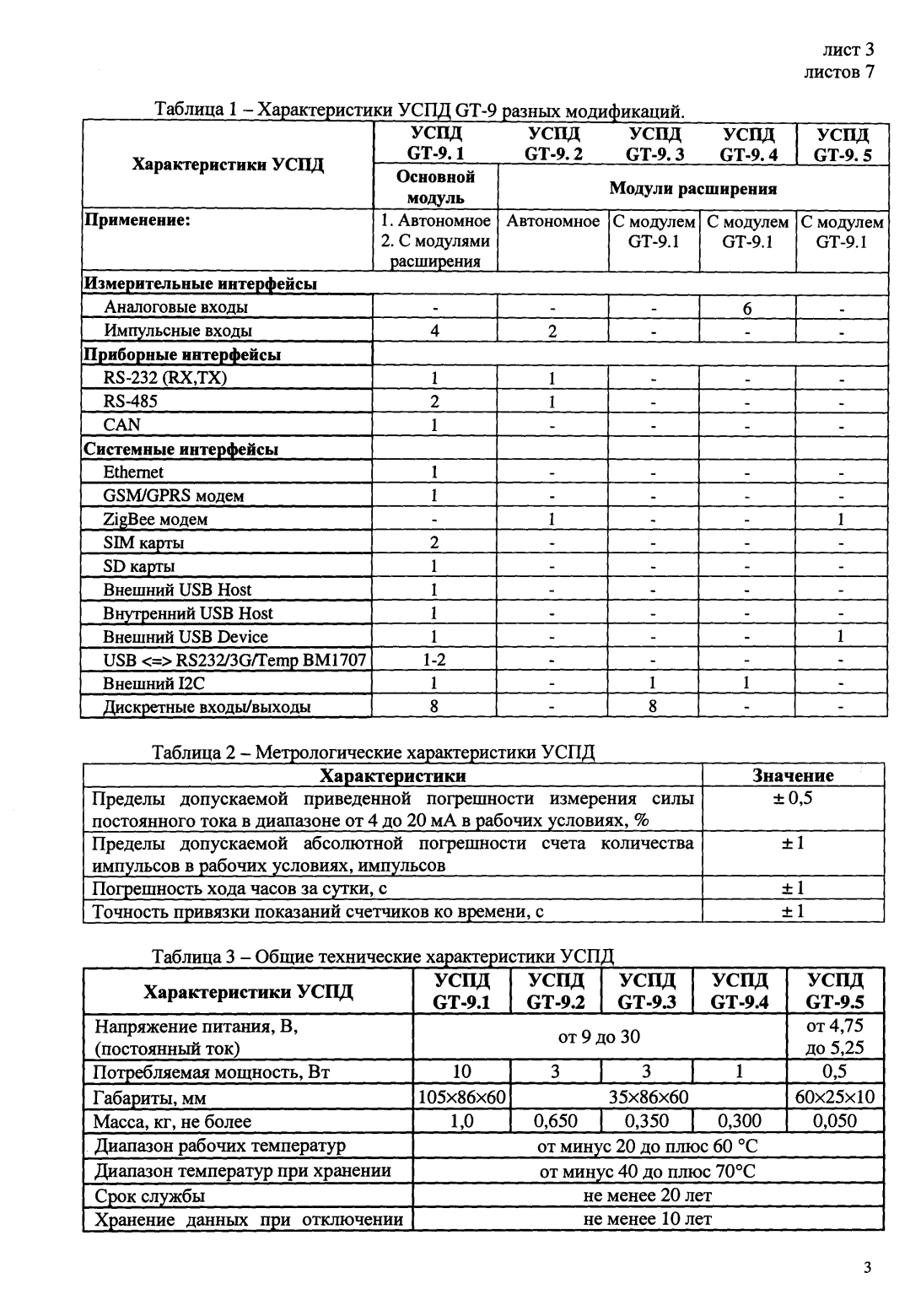 Поверка<br>Аккредитованная лаборатория<br>8(812)209-02-10, info@teh-m.ru