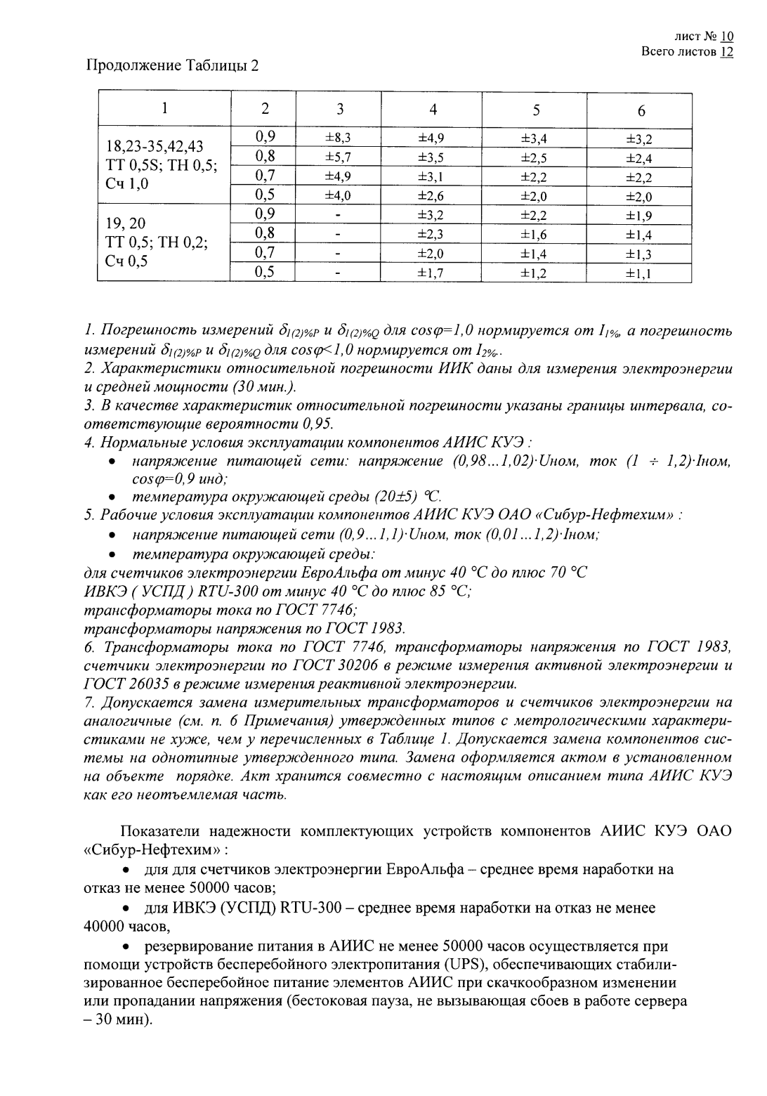 Поверка<br>Аккредитованная лаборатория<br>8(812)209-15-19, info@saprd.ru