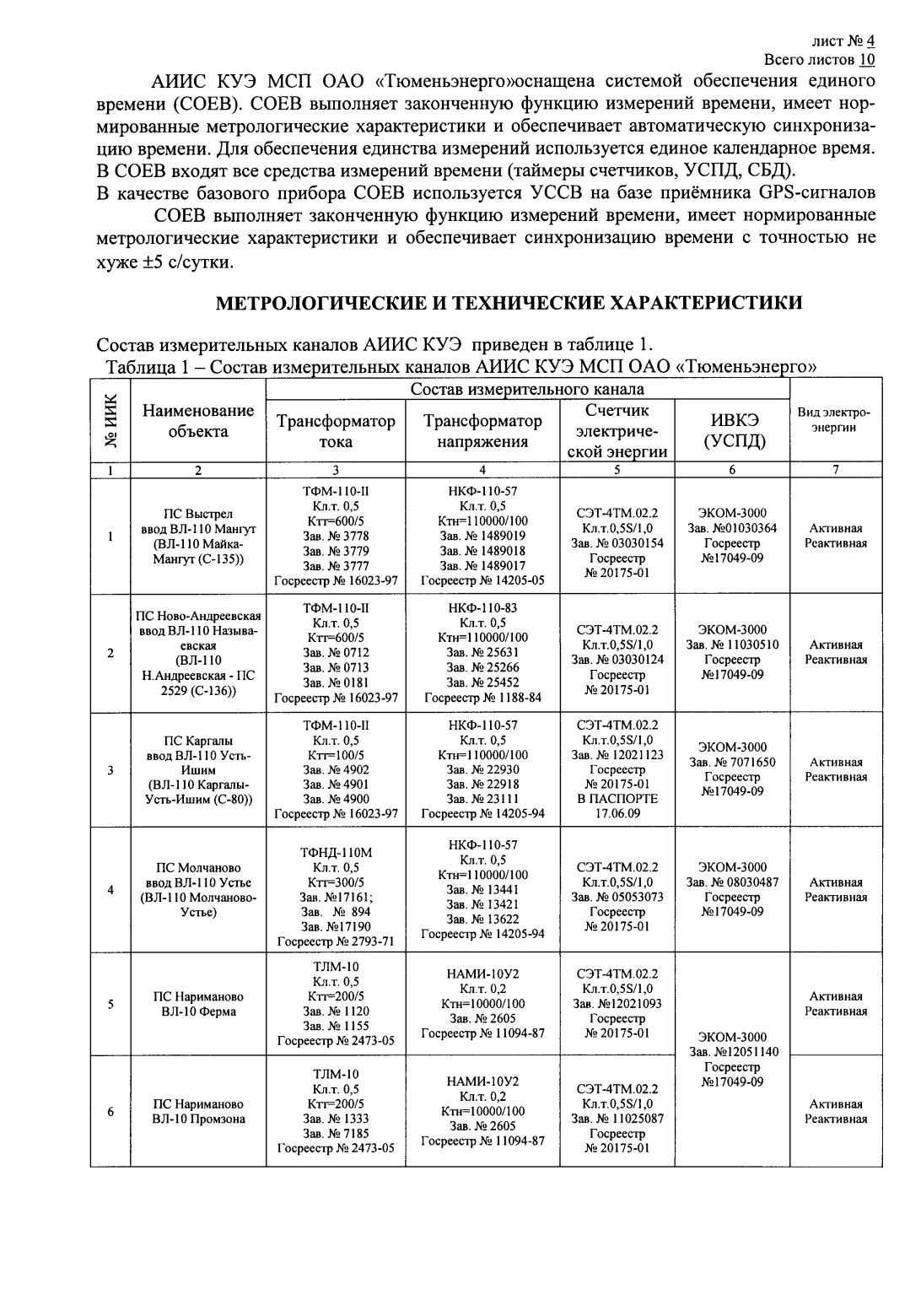 Поверка<br>Аккредитованная лаборатория<br>8(812)209-15-19, info@saprd.ru