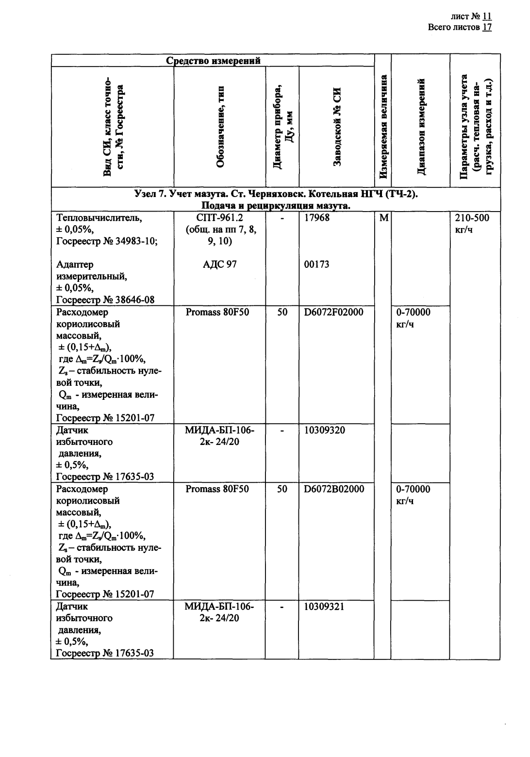 Поверка<br>Аккредитованная лаборатория<br>8(812)209-15-19, info@saprd.ru