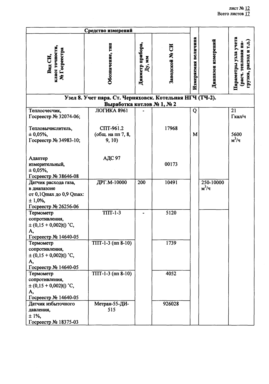 Поверка<br>Аккредитованная лаборатория<br>8(812)209-15-19, info@saprd.ru