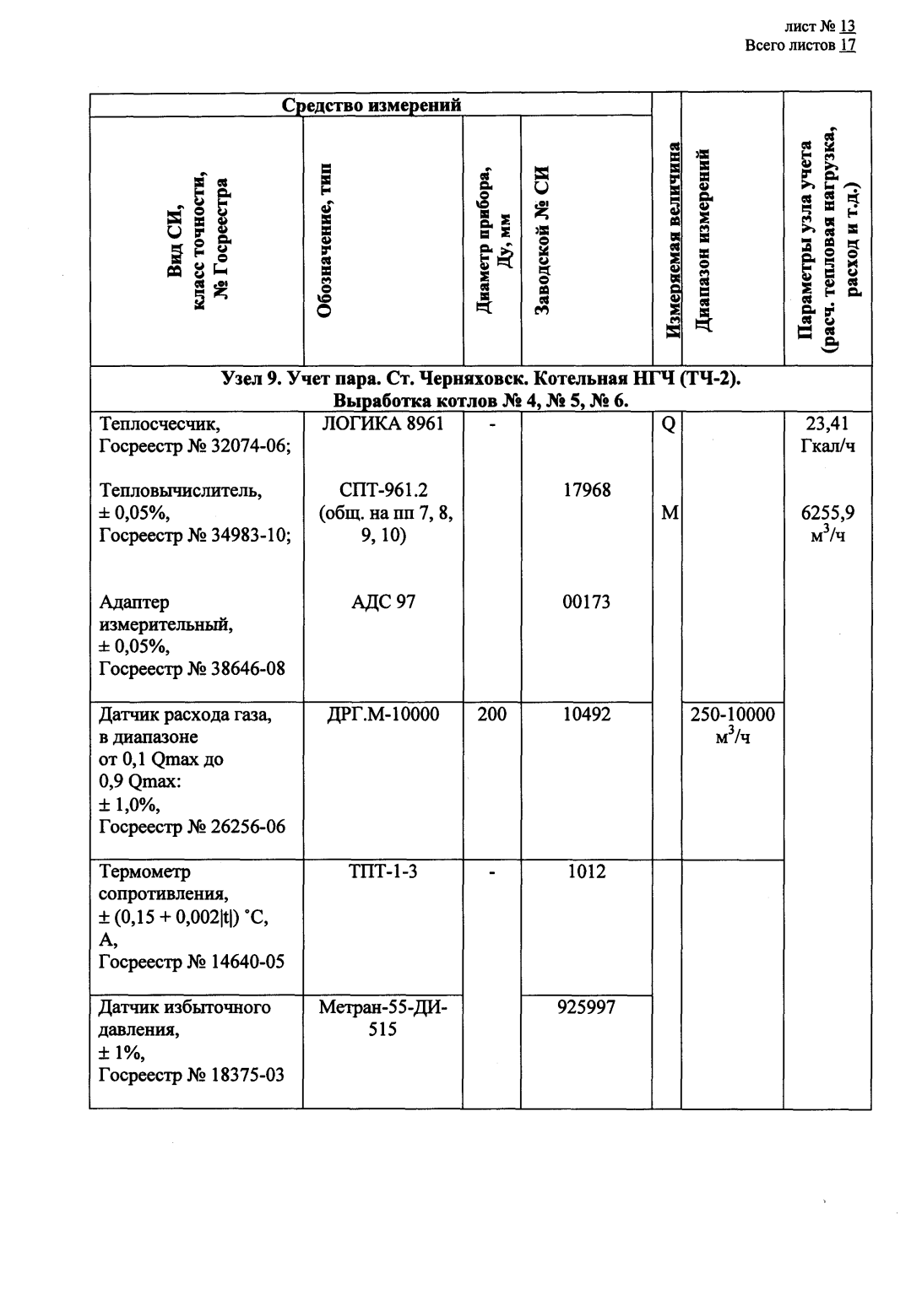 Поверка<br>Аккредитованная лаборатория<br>8(812)209-15-19, info@saprd.ru