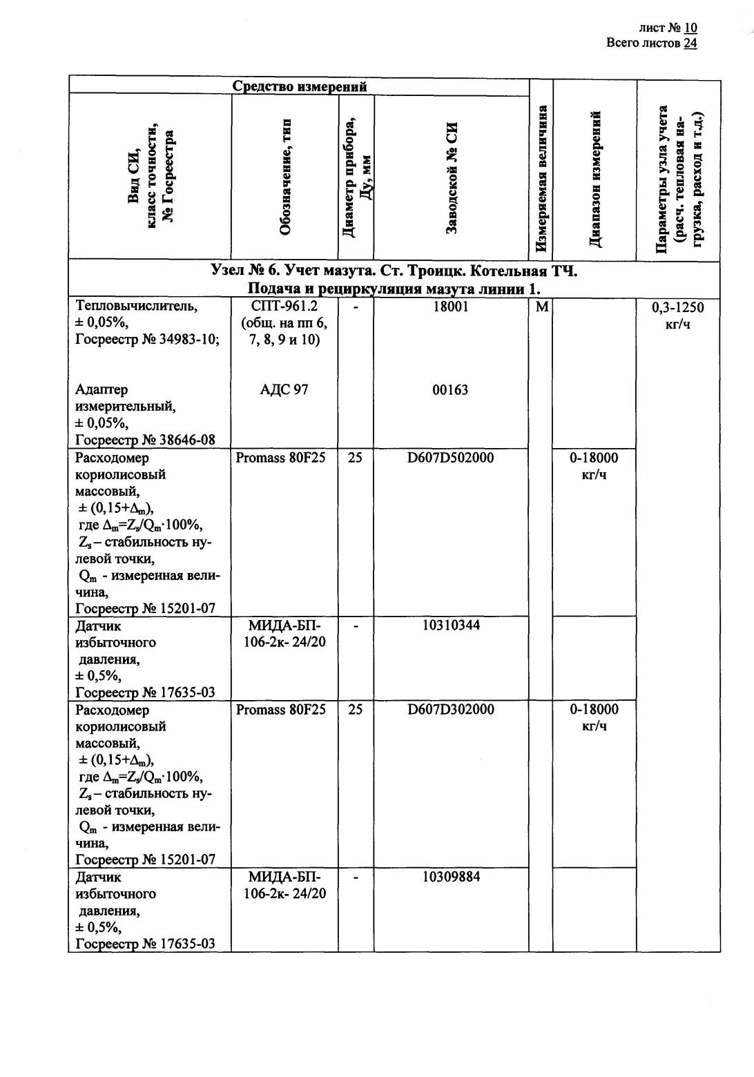 Поверка<br>Аккредитованная лаборатория<br>8(812)209-15-19, info@saprd.ru