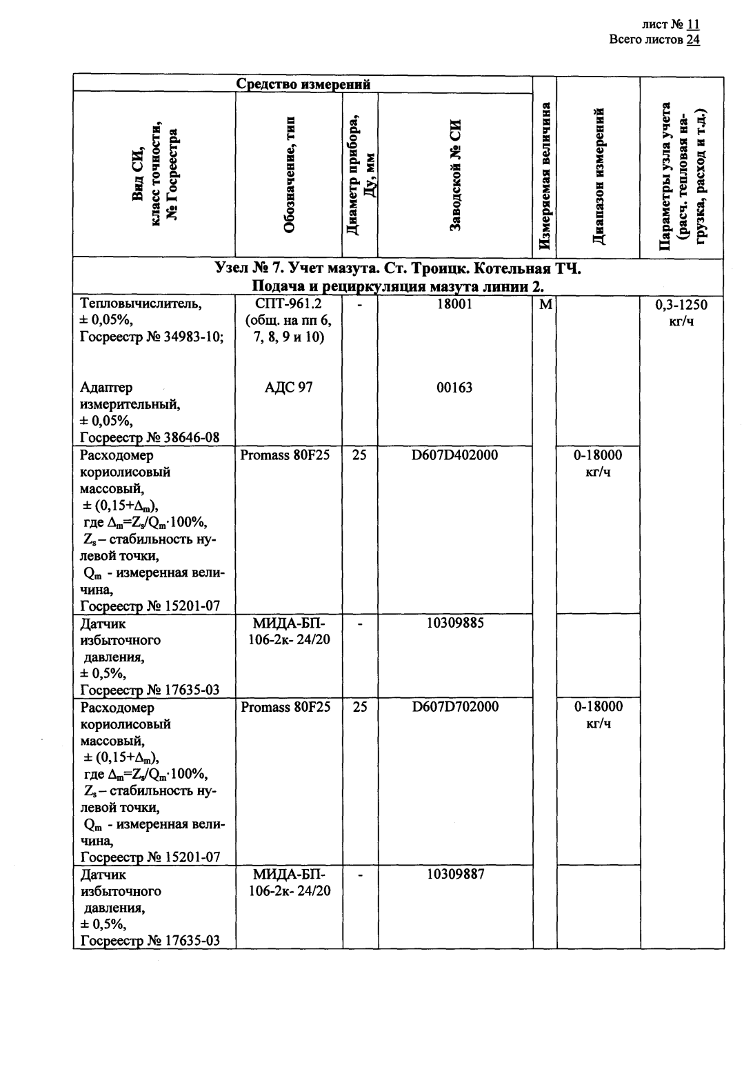 Поверка<br>Аккредитованная лаборатория<br>8(812)209-15-19, info@saprd.ru