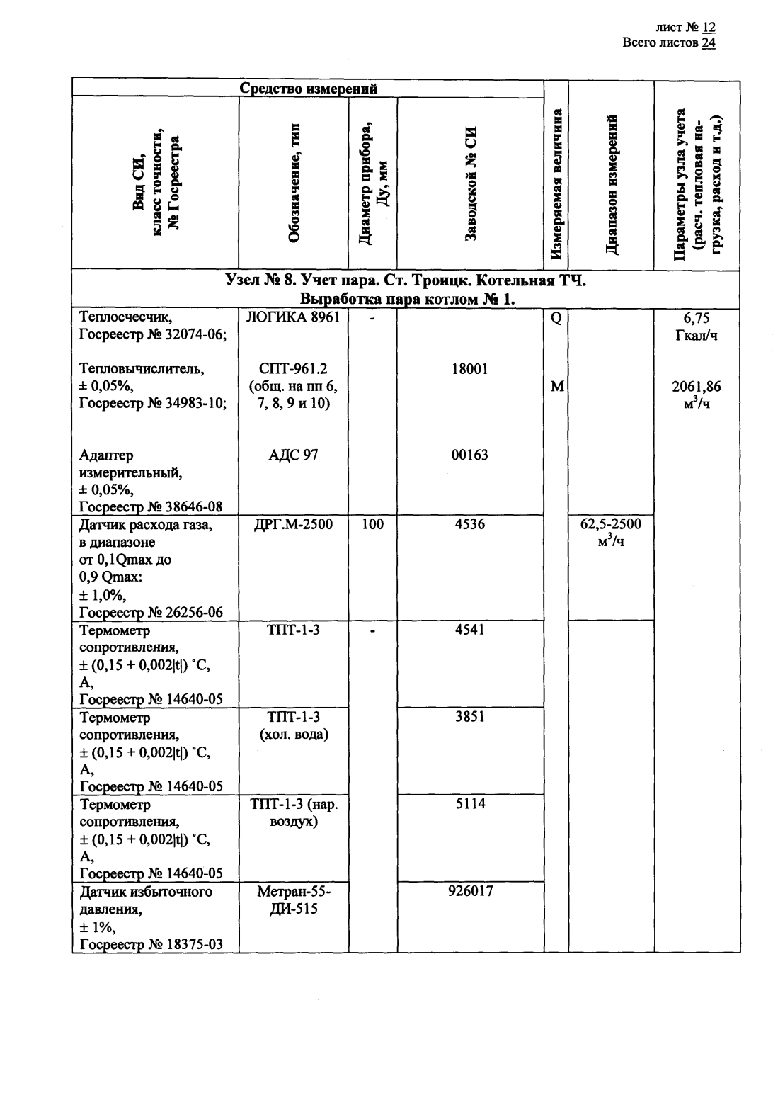 Поверка<br>Аккредитованная лаборатория<br>8(812)209-15-19, info@saprd.ru