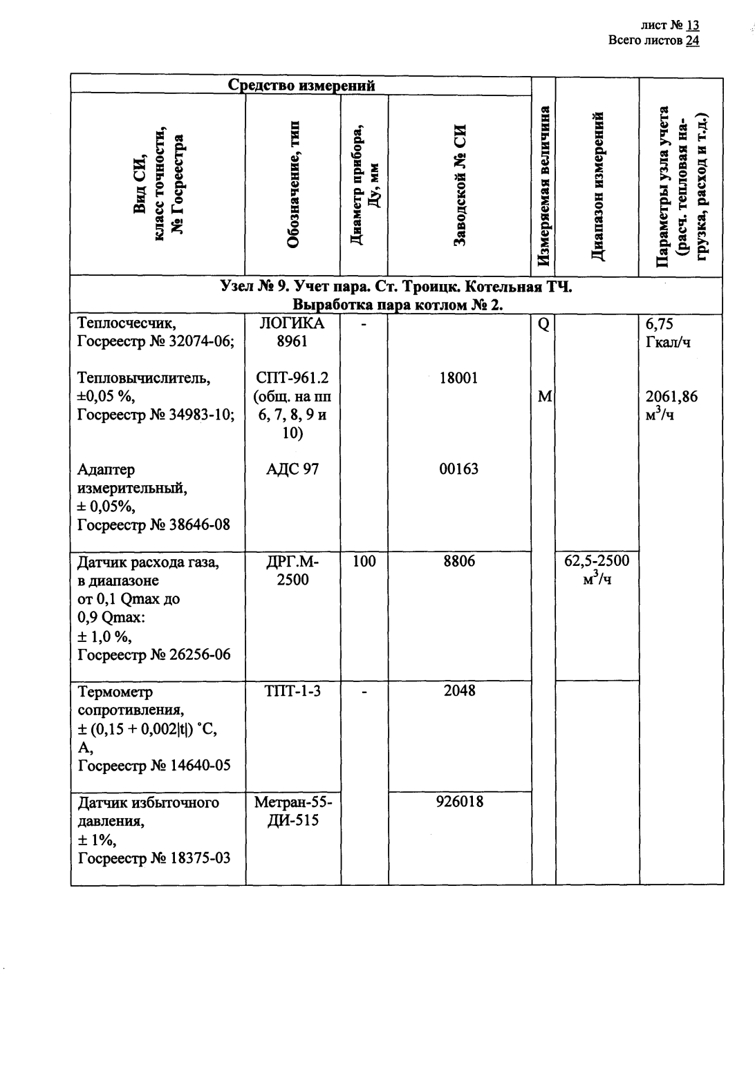 Поверка<br>Аккредитованная лаборатория<br>8(812)209-15-19, info@saprd.ru