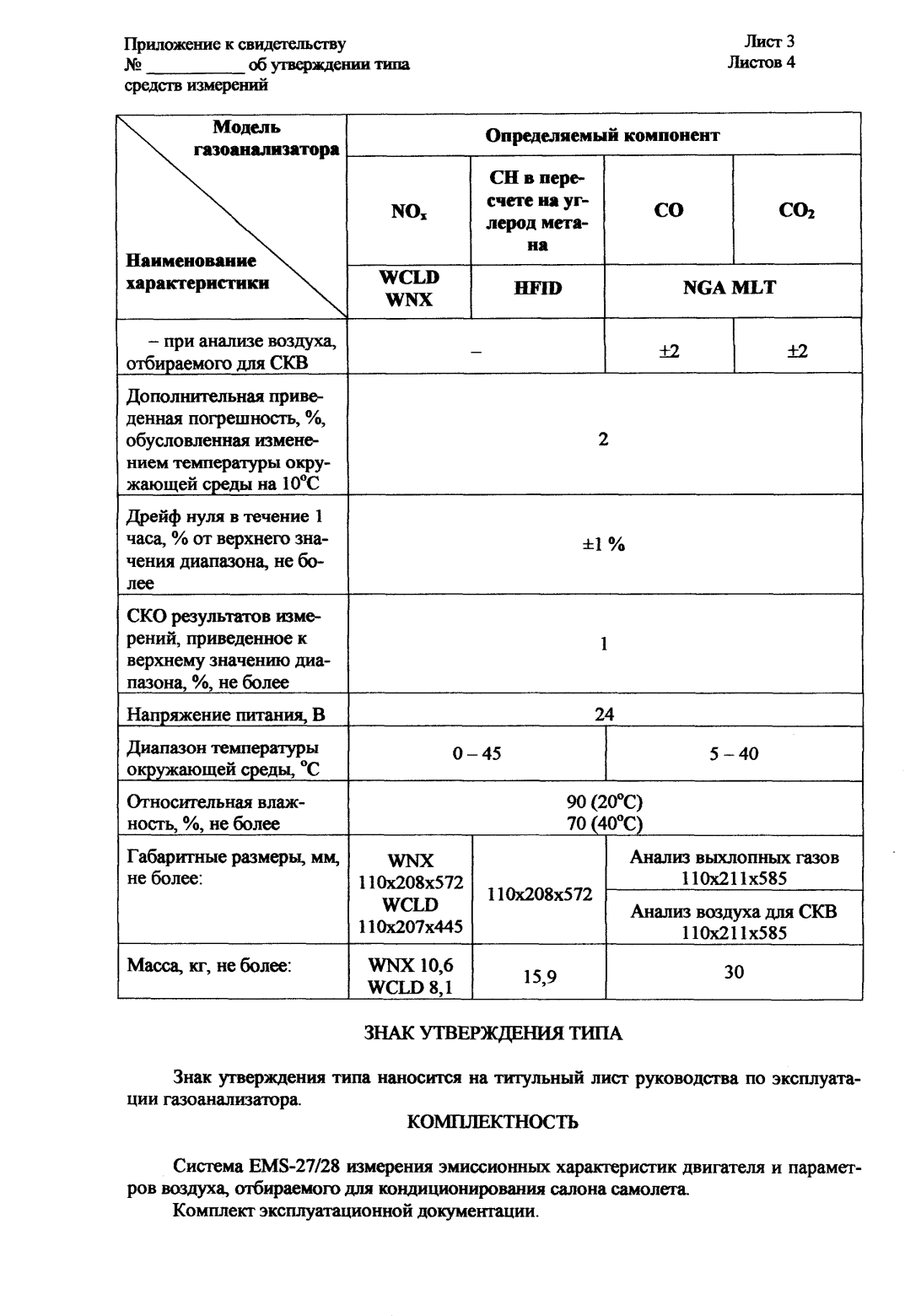 Поверка<br>Аккредитованная лаборатория<br>8(812)209-15-19, info@saprd.ru