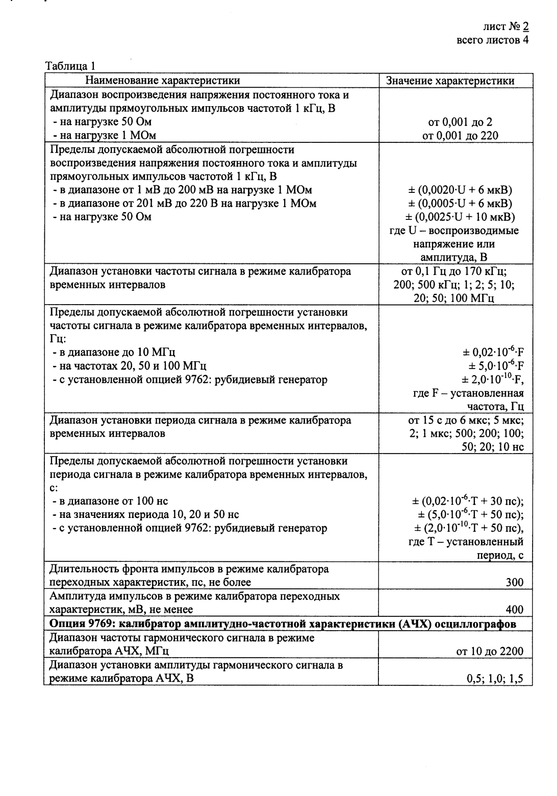 Поверка<br>Аккредитованная лаборатория<br>8(812)209-15-19, info@saprd.ru