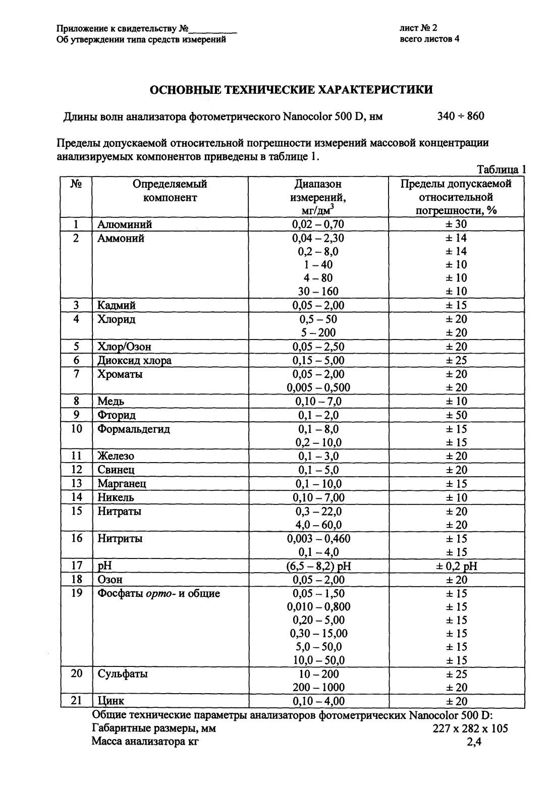 Поверка<br>Аккредитованная лаборатория<br>8(812)209-15-19, info@saprd.ru