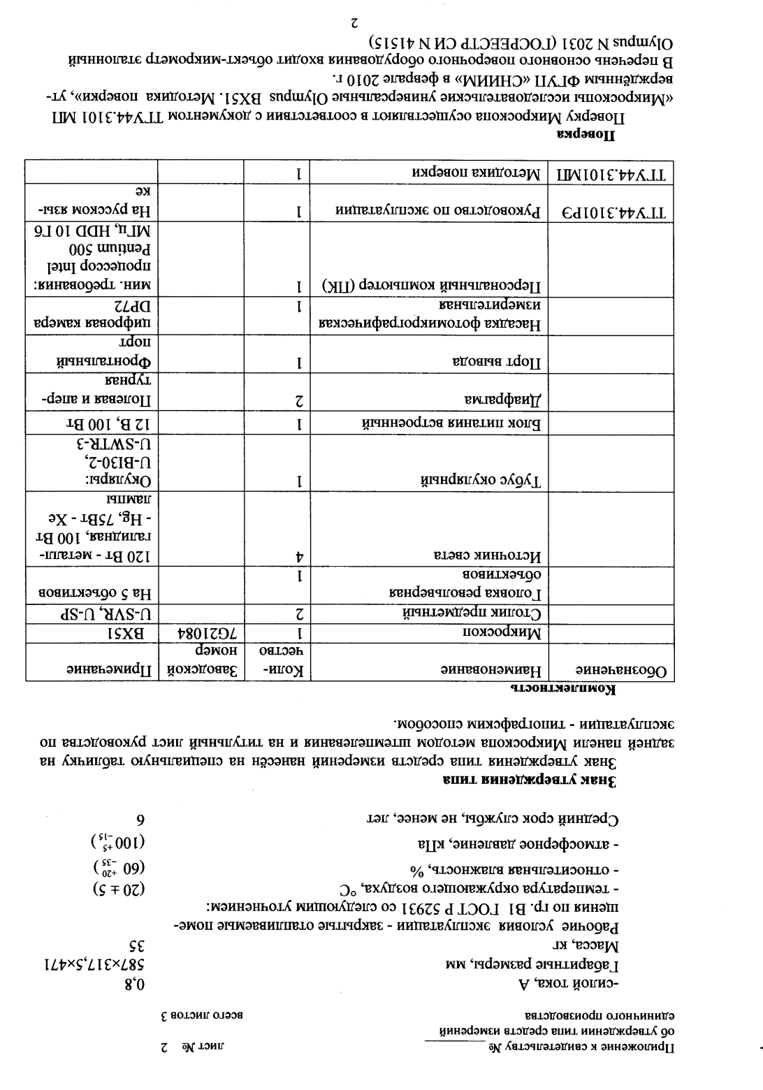 Поверка<br>Аккредитованная лаборатория<br>8(812)209-15-19, info@saprd.ru