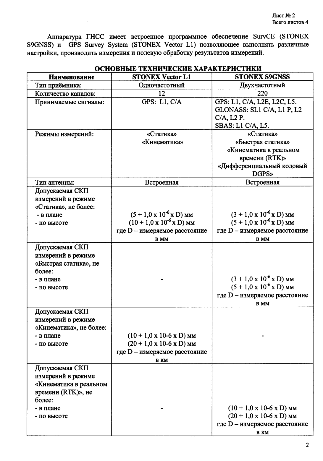 Поверка<br>Аккредитованная лаборатория<br>8(812)209-15-19, info@saprd.ru