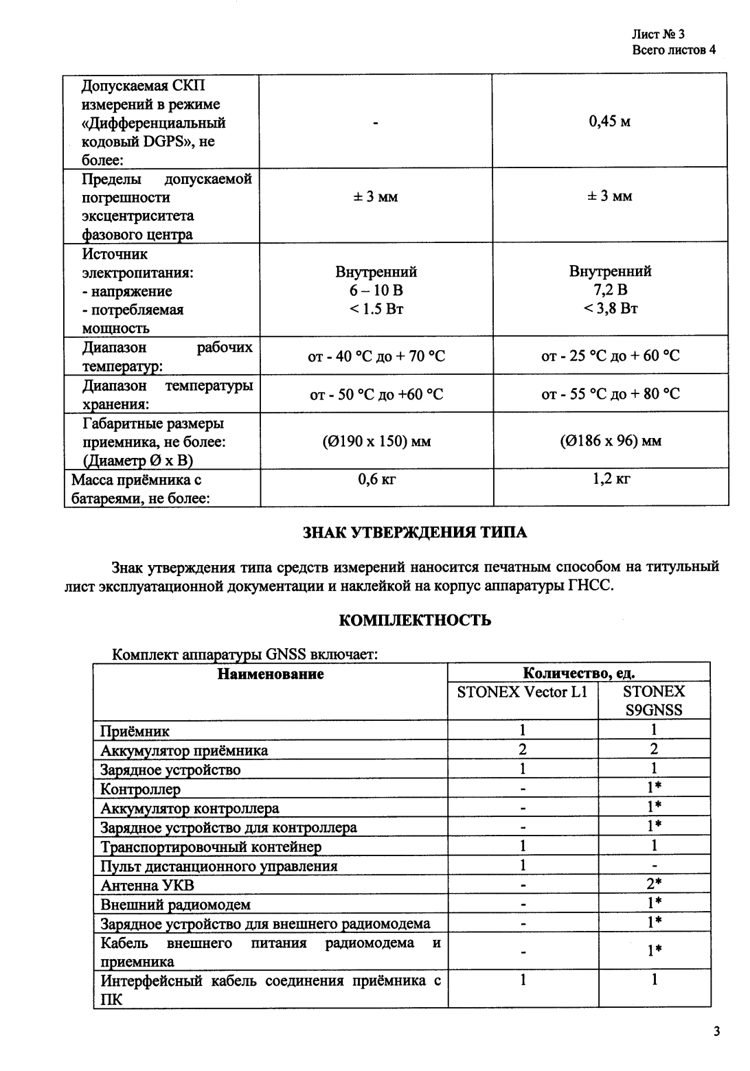 Поверка<br>Аккредитованная лаборатория<br>8(812)209-15-19, info@saprd.ru