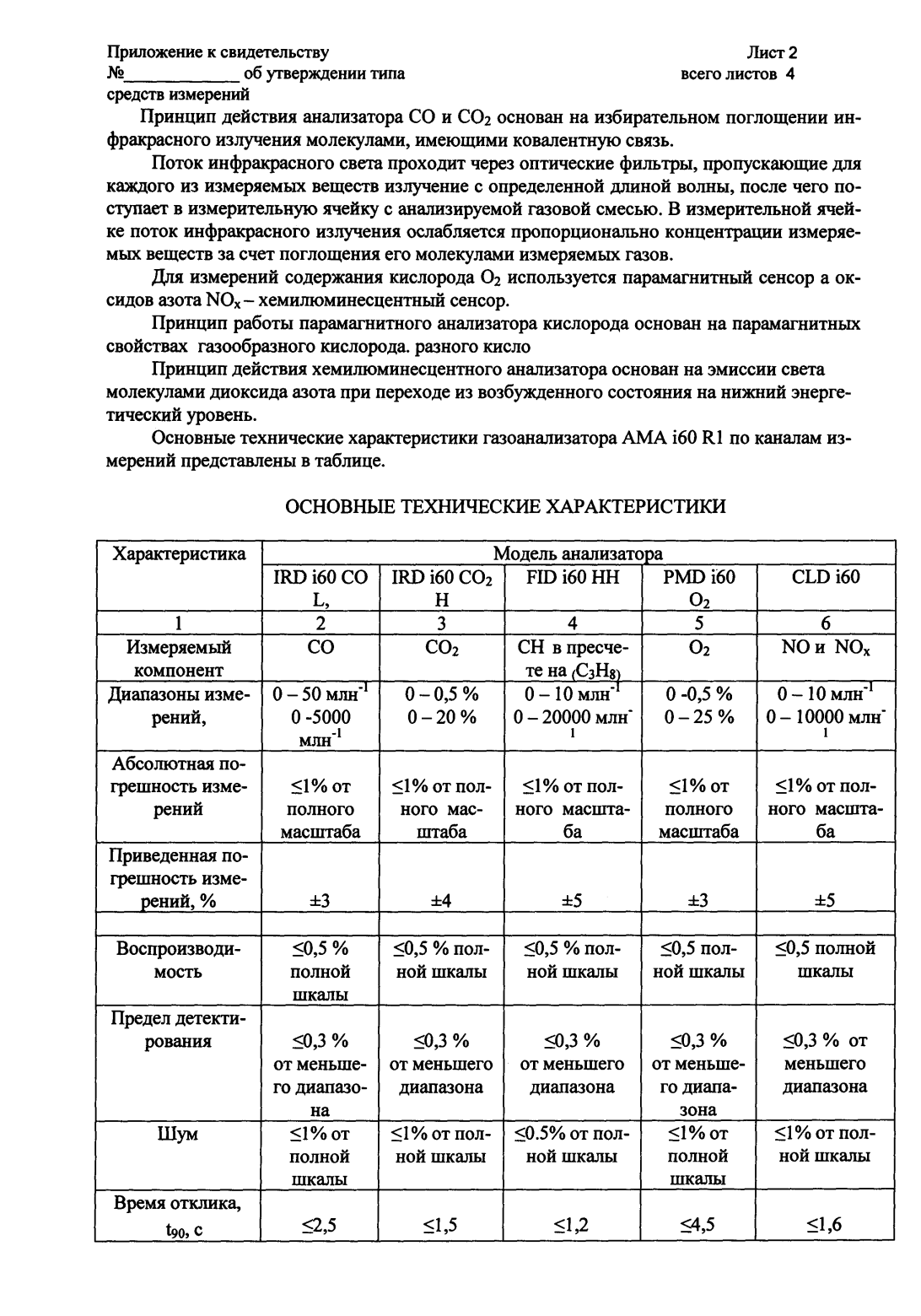 Поверка<br>Аккредитованная лаборатория<br>8(812)209-15-19, info@saprd.ru