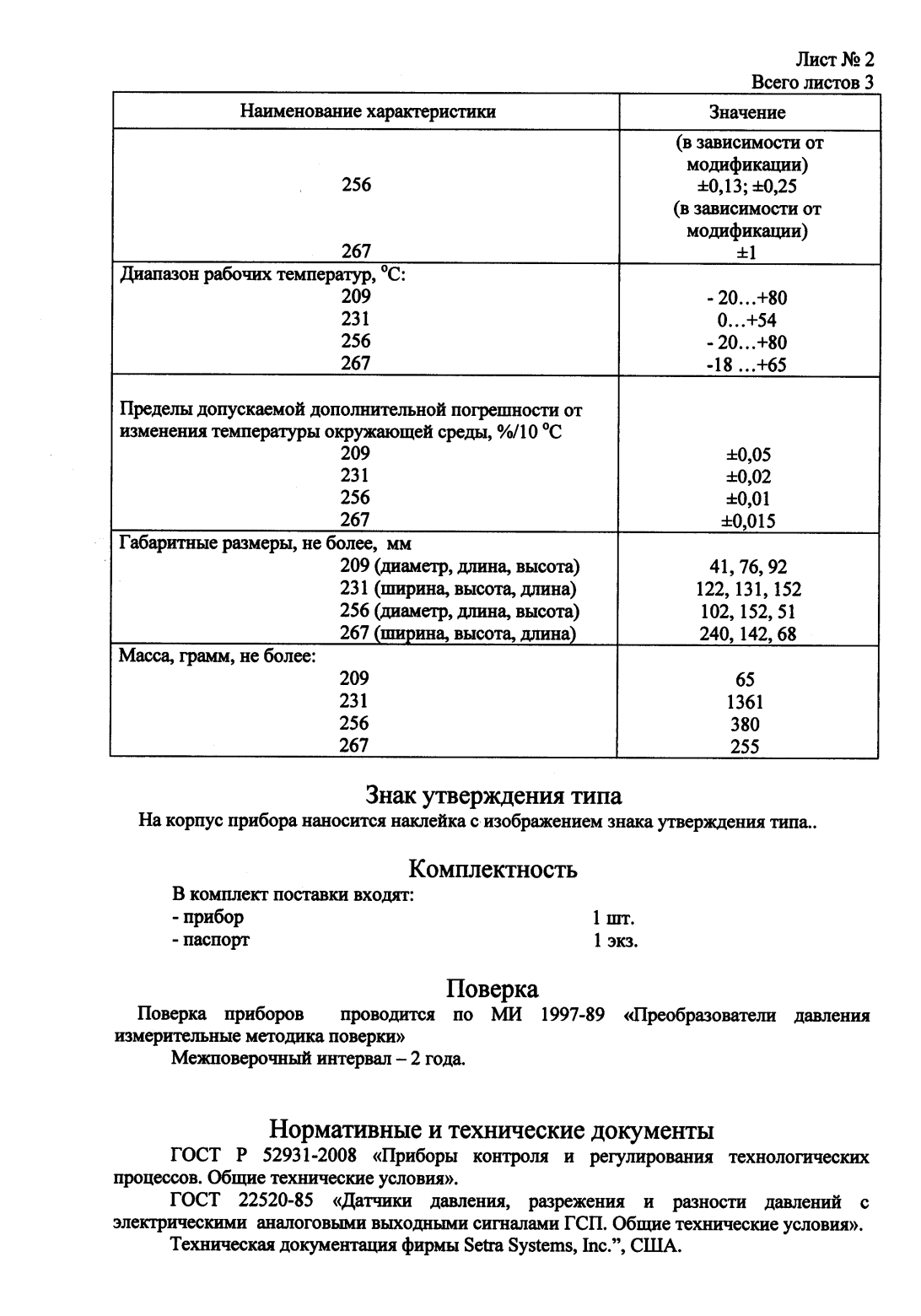 Поверка<br>Аккредитованная лаборатория<br>8(812)209-15-19, info@saprd.ru