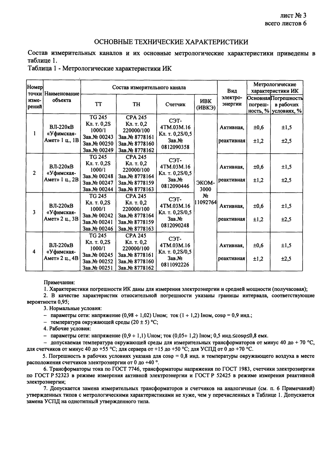 Поверка<br>Аккредитованная лаборатория<br>8(812)209-15-19, info@saprd.ru