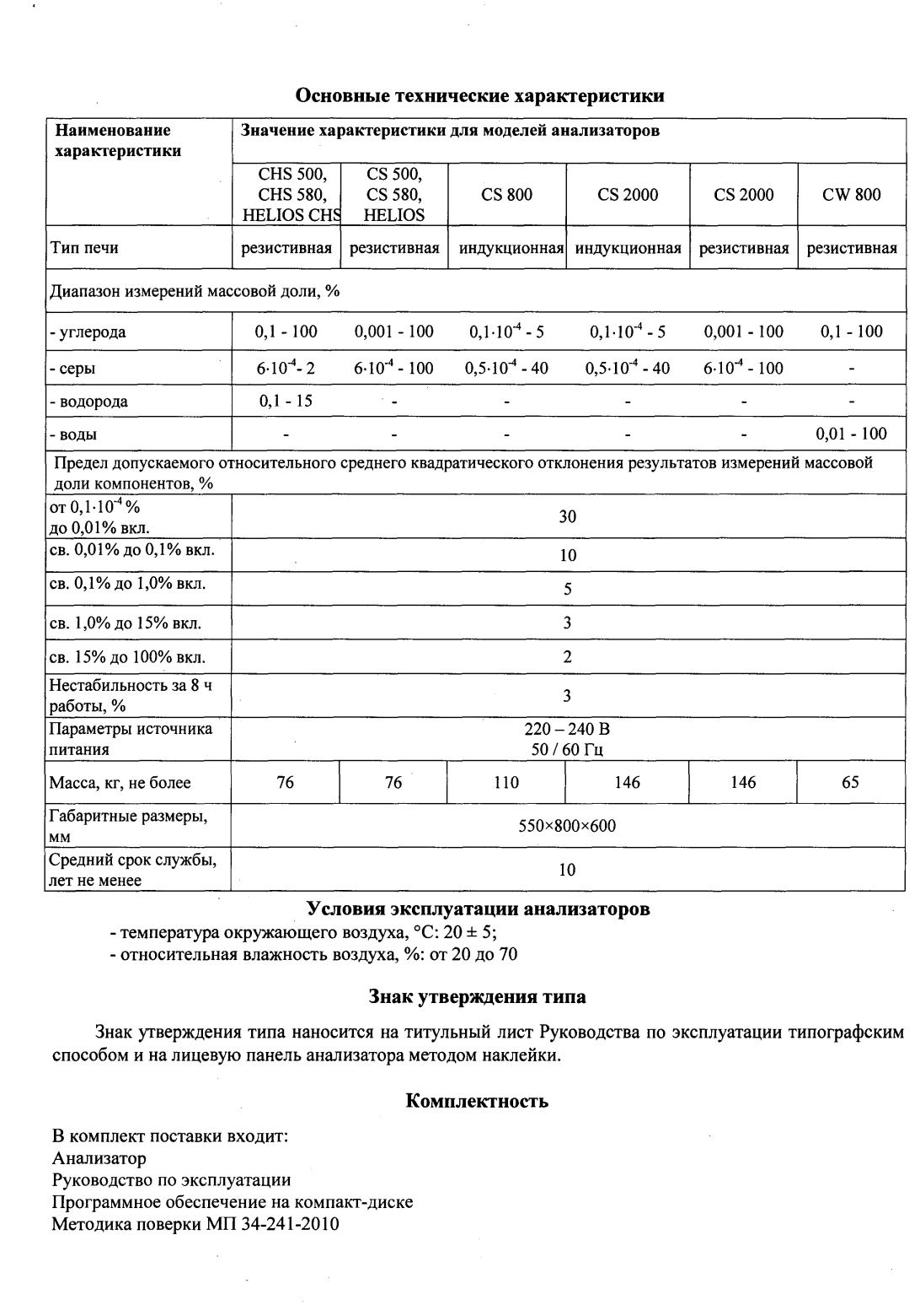 Поверка<br>Аккредитованная лаборатория<br>8(812)209-15-19, info@saprd.ru