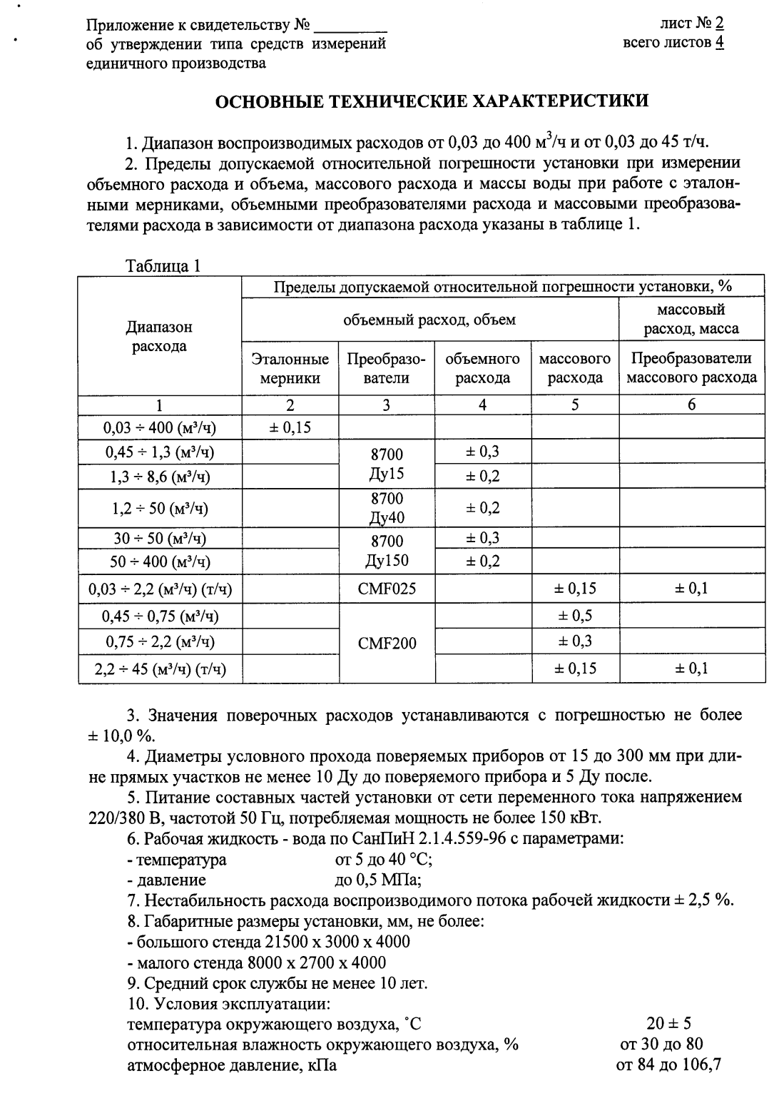 Поверка<br>Аккредитованная лаборатория<br>8(812)209-15-19, info@saprd.ru