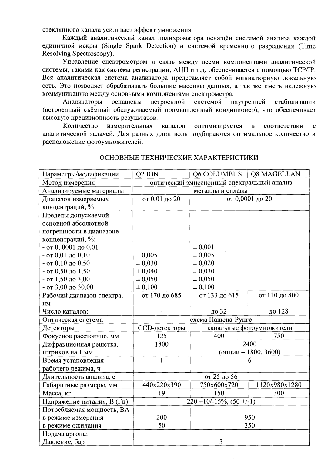 Поверка<br>Аккредитованная лаборатория<br>8(812)209-15-19, info@saprd.ru