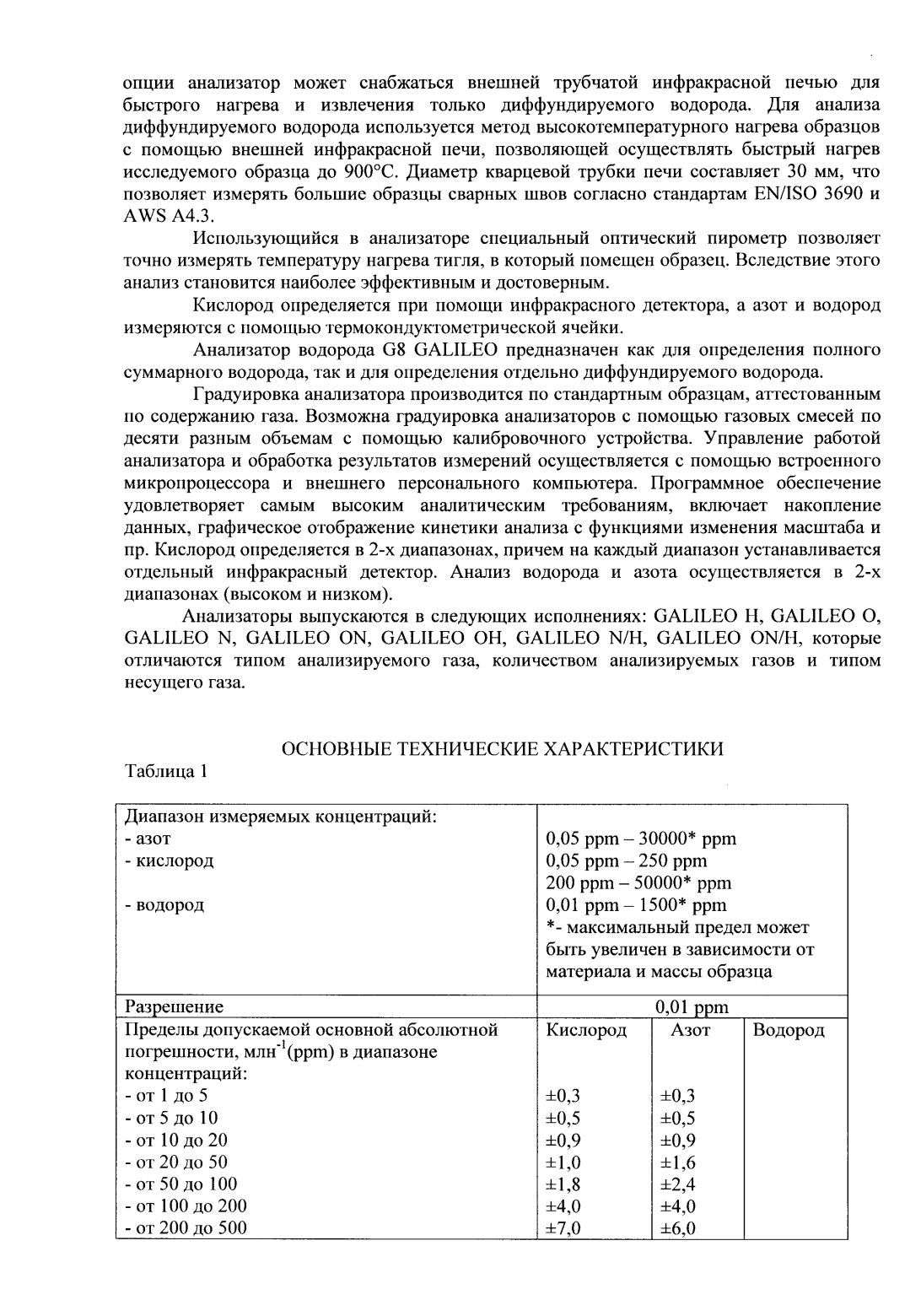 Поверка<br>Аккредитованная лаборатория<br>8(812)209-15-19, info@saprd.ru