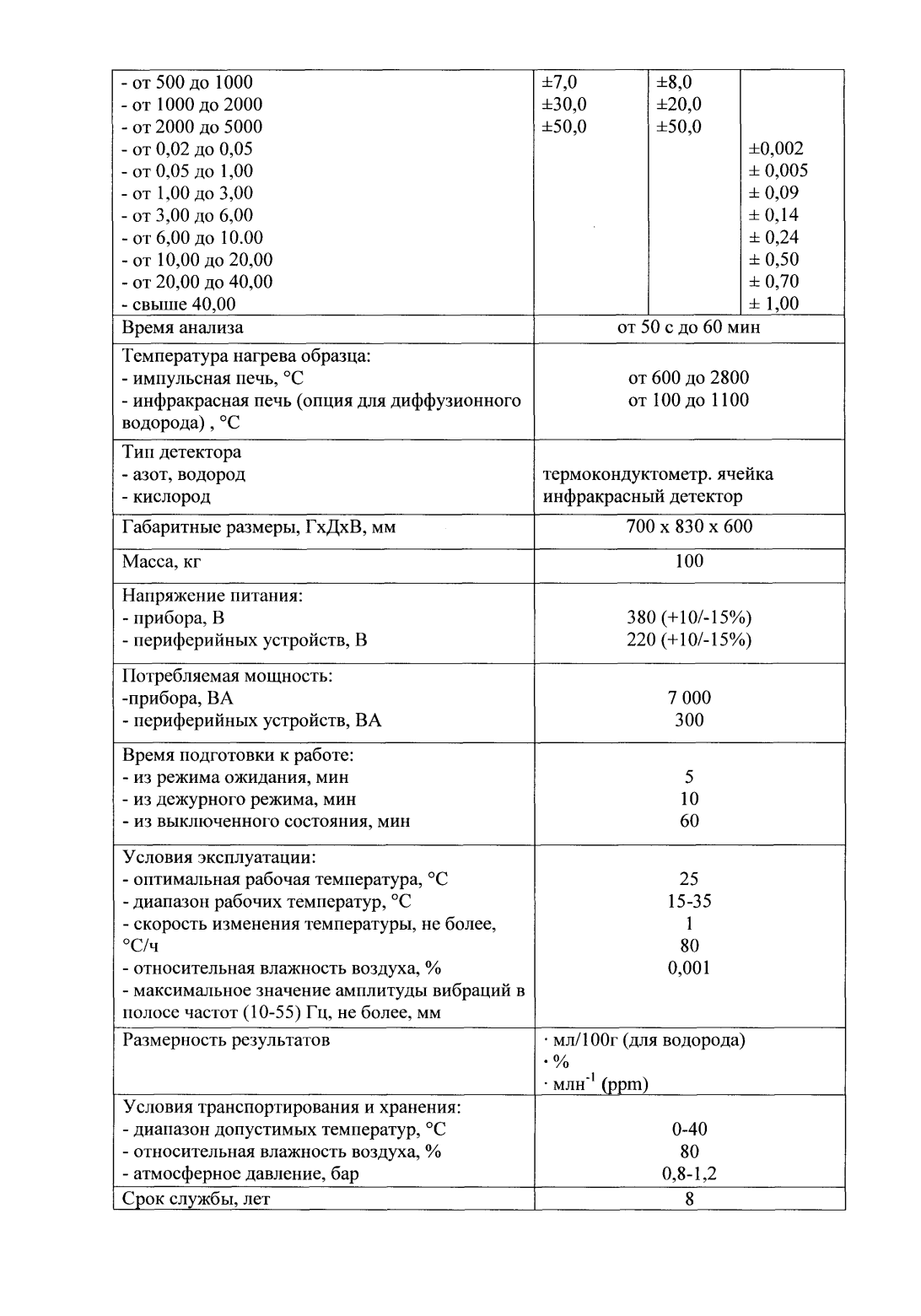 Поверка<br>Аккредитованная лаборатория<br>8(812)209-15-19, info@saprd.ru