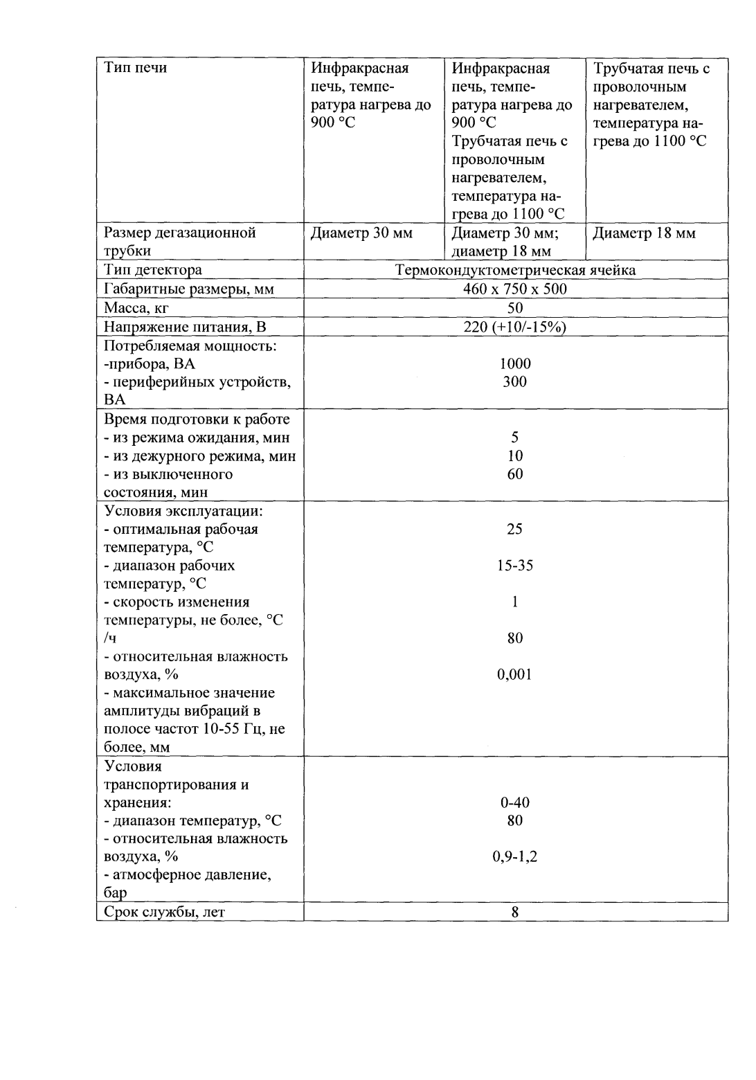 Поверка<br>Аккредитованная лаборатория<br>8(812)209-15-19, info@saprd.ru