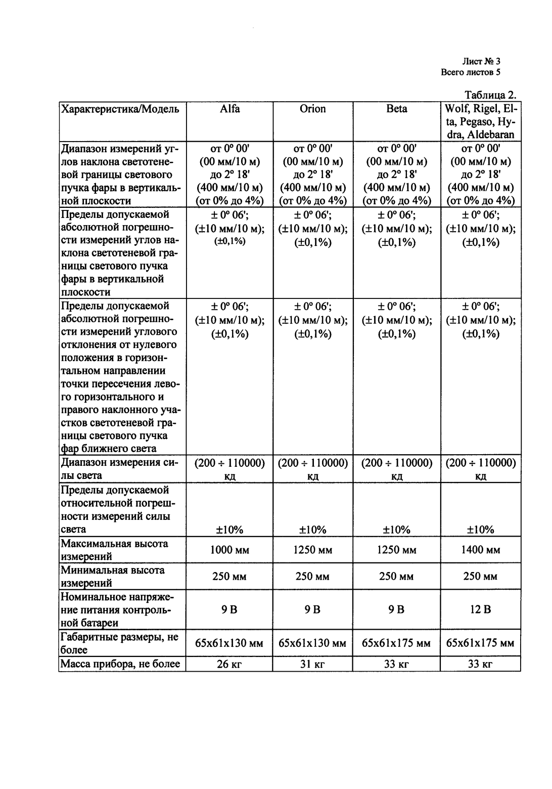 Поверка<br>Аккредитованная лаборатория<br>8(812)209-15-19, info@saprd.ru