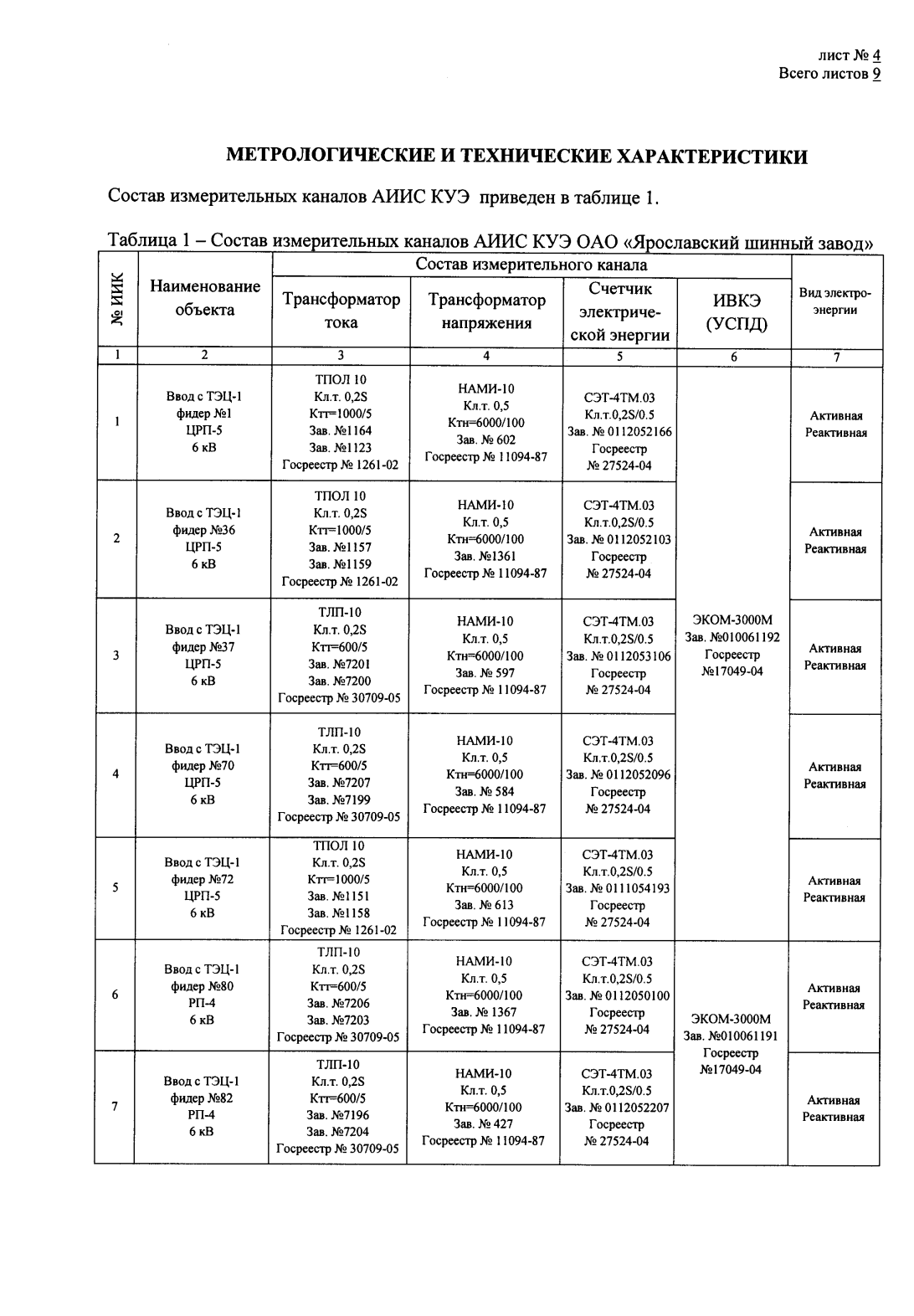 Поверка<br>Аккредитованная лаборатория<br>8(812)209-15-19, info@saprd.ru