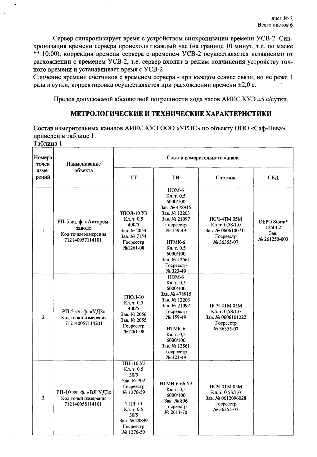 Поверка<br>Аккредитованная лаборатория<br>8(812)209-15-19, info@saprd.ru