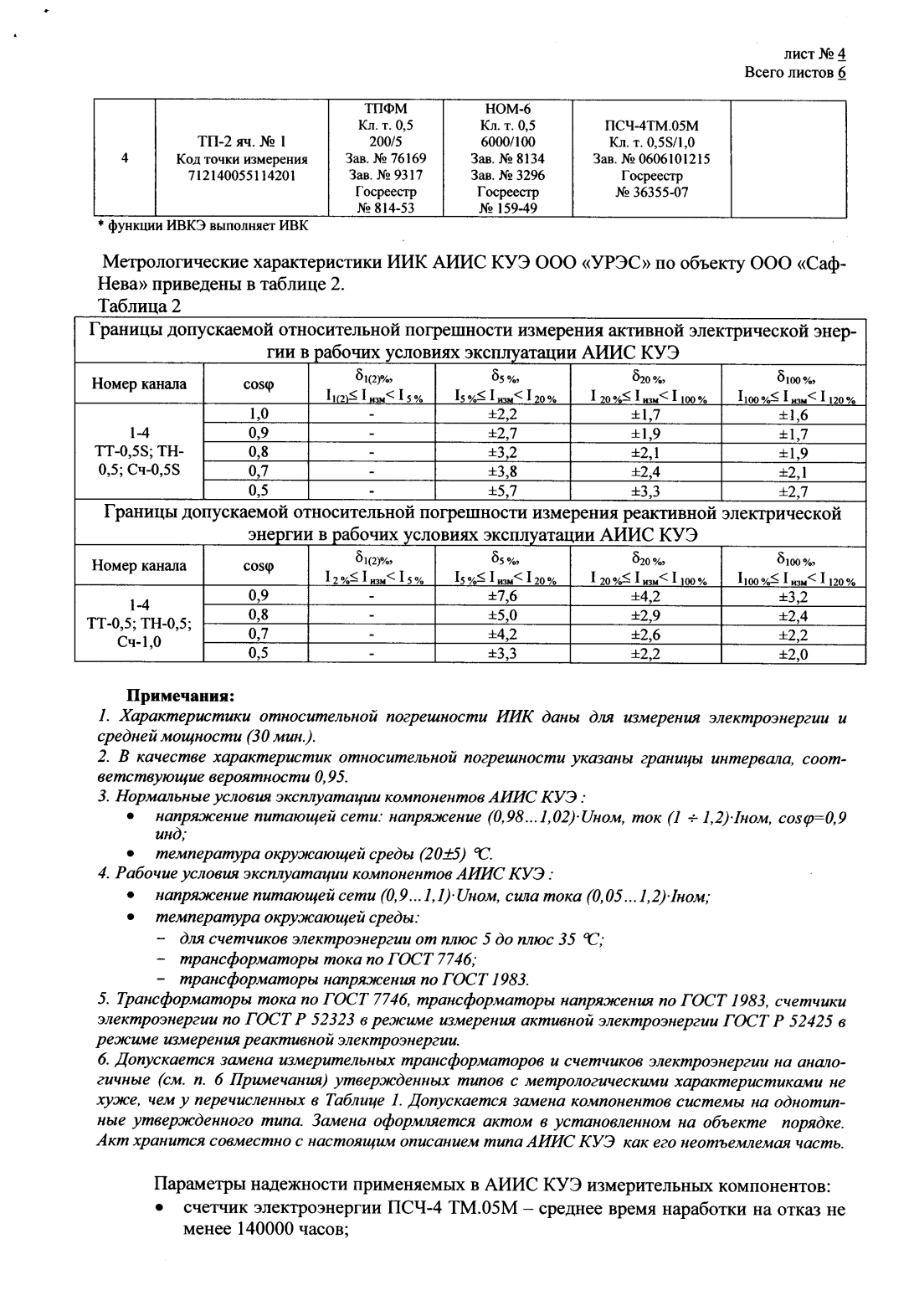 Поверка<br>Аккредитованная лаборатория<br>8(812)209-15-19, info@saprd.ru