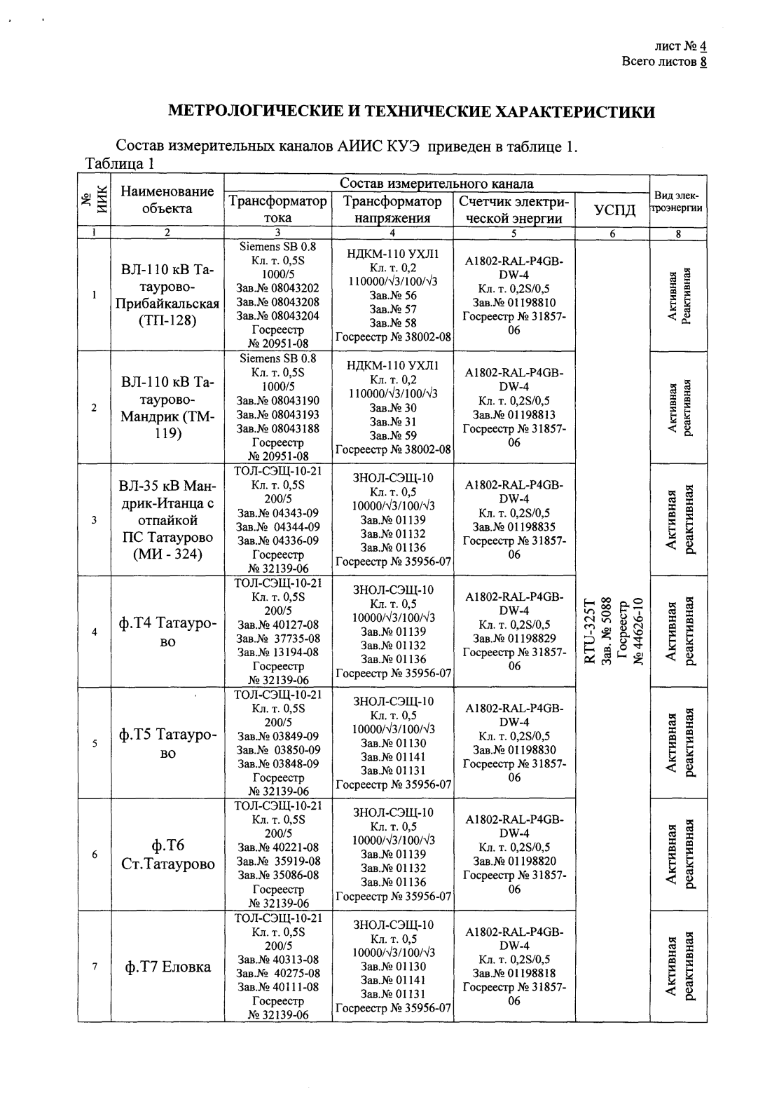 Поверка<br>Аккредитованная лаборатория<br>8(812)209-15-19, info@saprd.ru