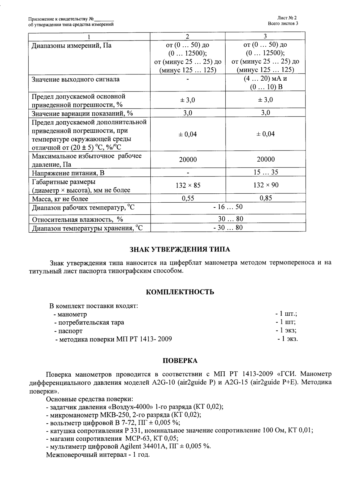 Поверка<br>Аккредитованная лаборатория<br>8(812)209-15-19, info@saprd.ru