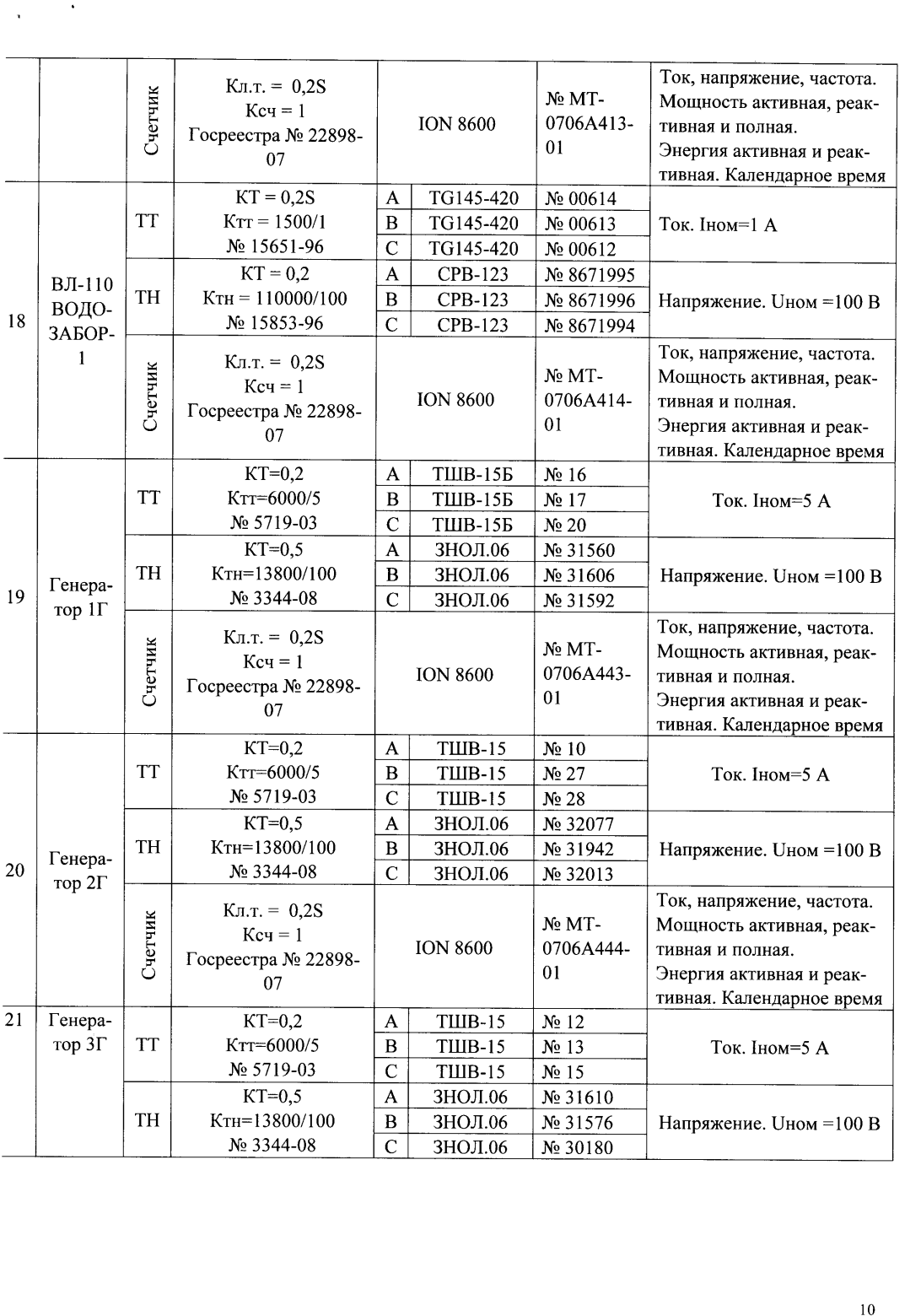 Поверка<br>Аккредитованная лаборатория<br>8(812)209-15-19, info@saprd.ru