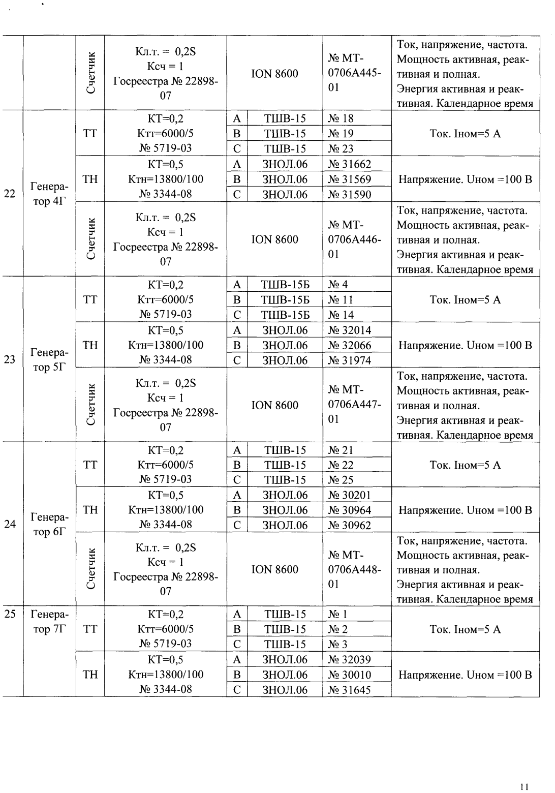 Поверка<br>Аккредитованная лаборатория<br>8(812)209-15-19, info@saprd.ru