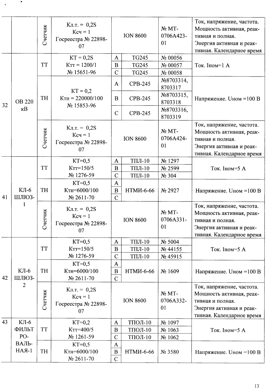 Поверка<br>Аккредитованная лаборатория<br>8(812)209-15-19, info@saprd.ru