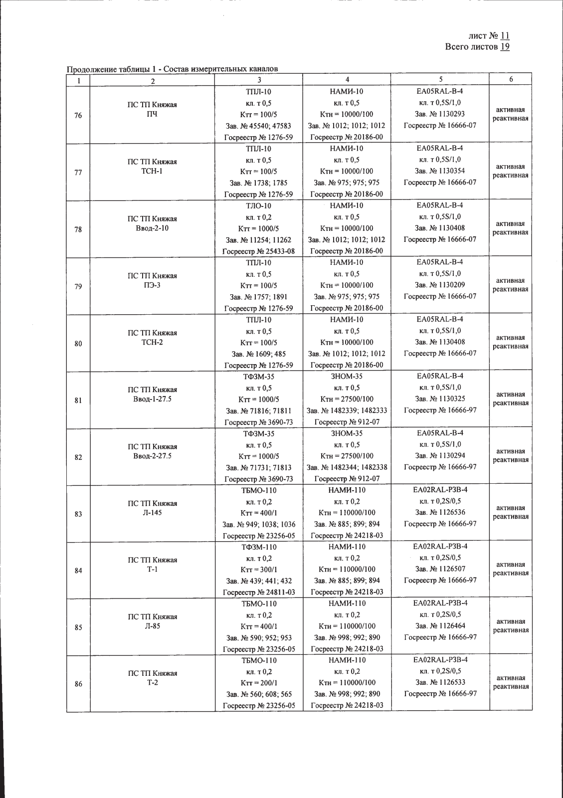 Поверка<br>Аккредитованная лаборатория<br>8(812)209-15-19, info@saprd.ru