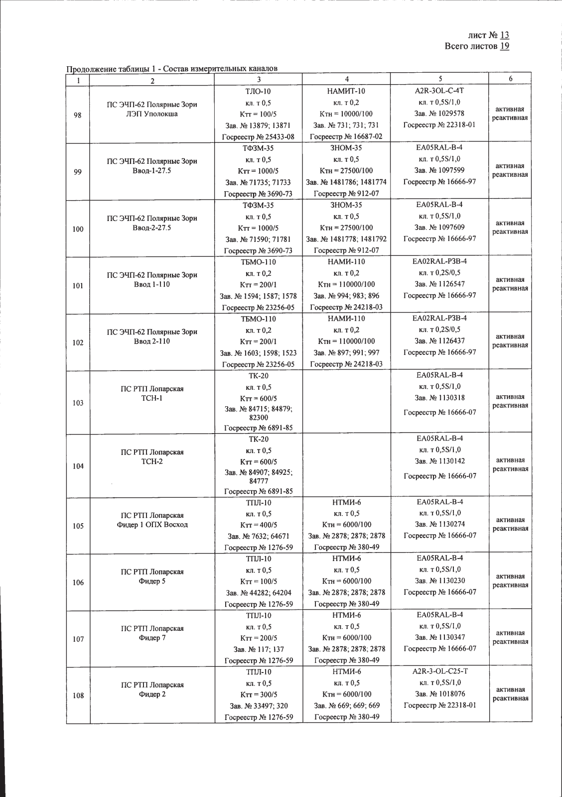 Поверка<br>Аккредитованная лаборатория<br>8(812)209-15-19, info@saprd.ru