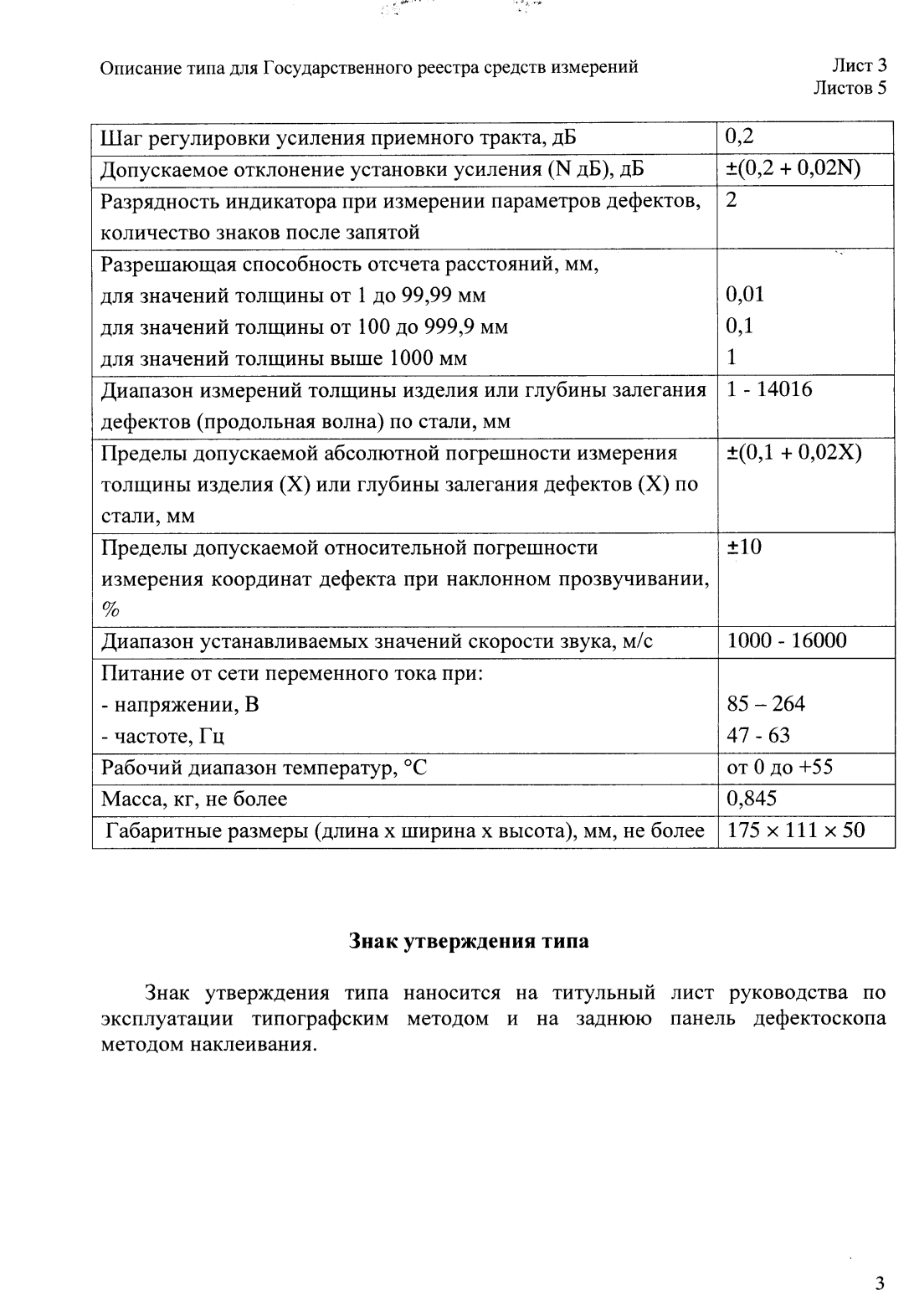 Поверка<br>Аккредитованная лаборатория<br>8(812)209-15-19, info@saprd.ru