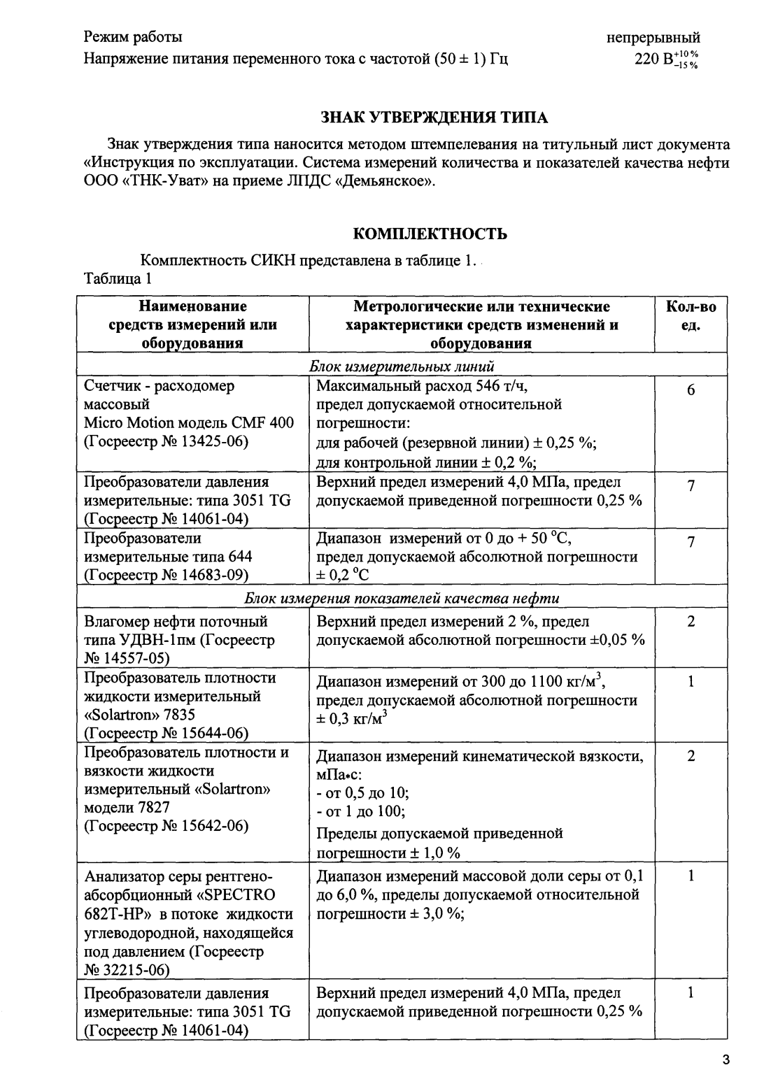 Поверка<br>Аккредитованная лаборатория<br>8(812)209-15-19, info@saprd.ru
