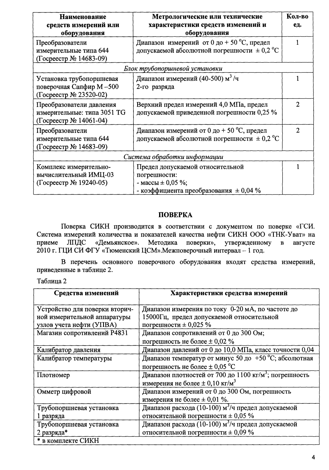 Поверка<br>Аккредитованная лаборатория<br>8(812)209-15-19, info@saprd.ru