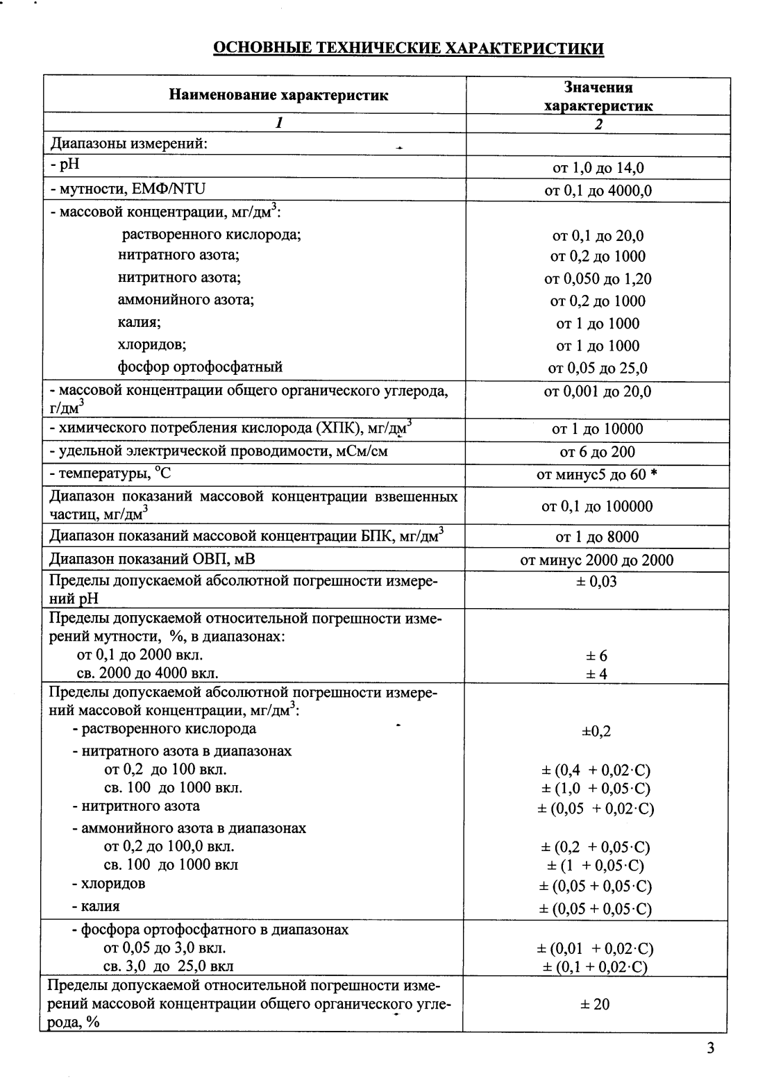 Поверка<br>Аккредитованная лаборатория<br>8(812)209-15-19, info@saprd.ru